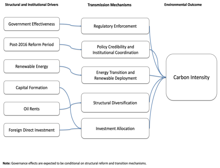 Sustainability 18 06119 g001