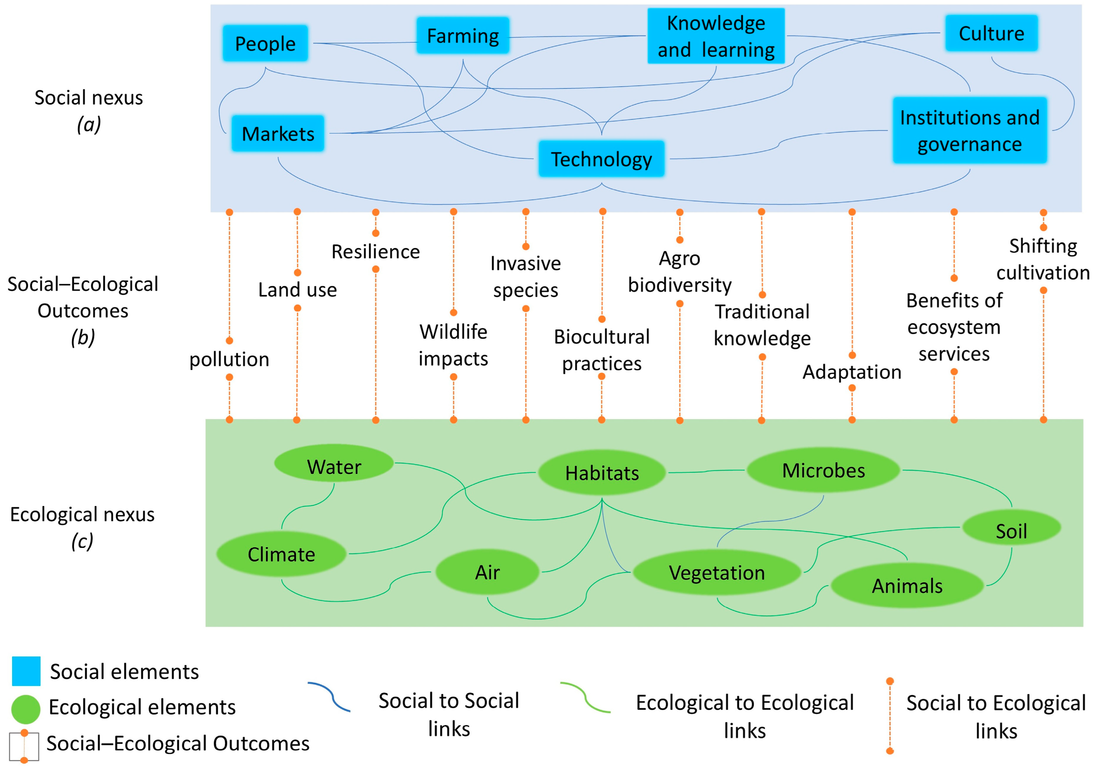 Sustainability 18 06151 g003 Sustainability 18 06151 g003