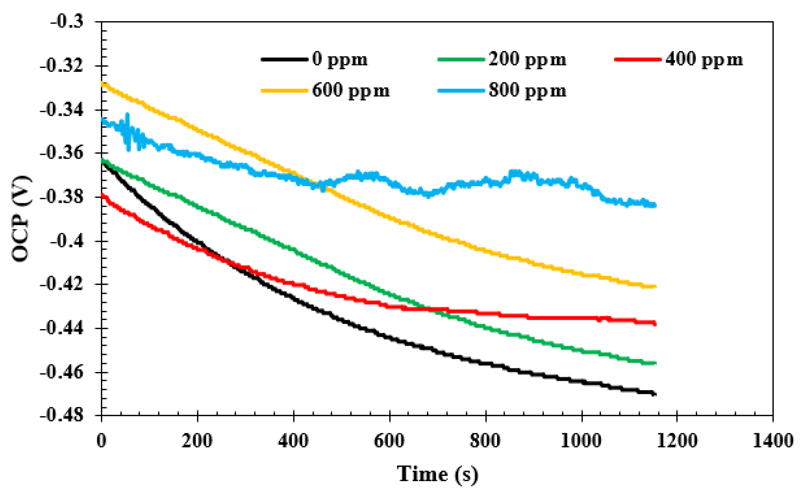 Sustainability 18 06157 g003