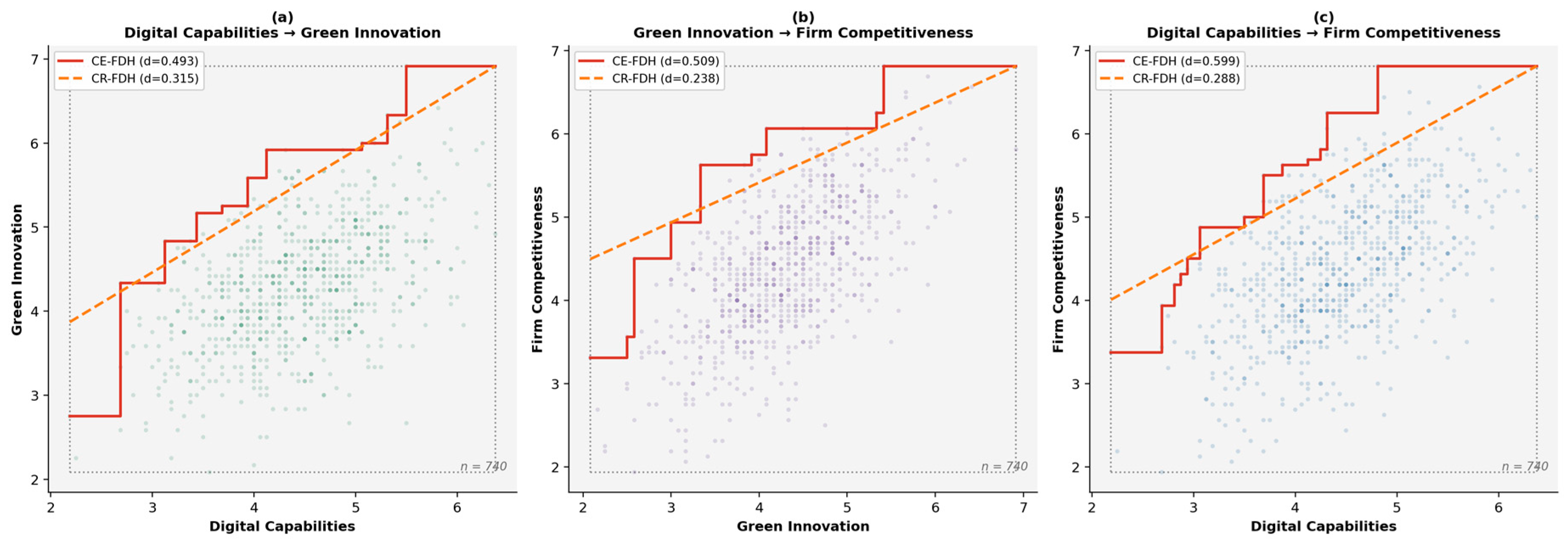 Sustainability 18 06252 g006