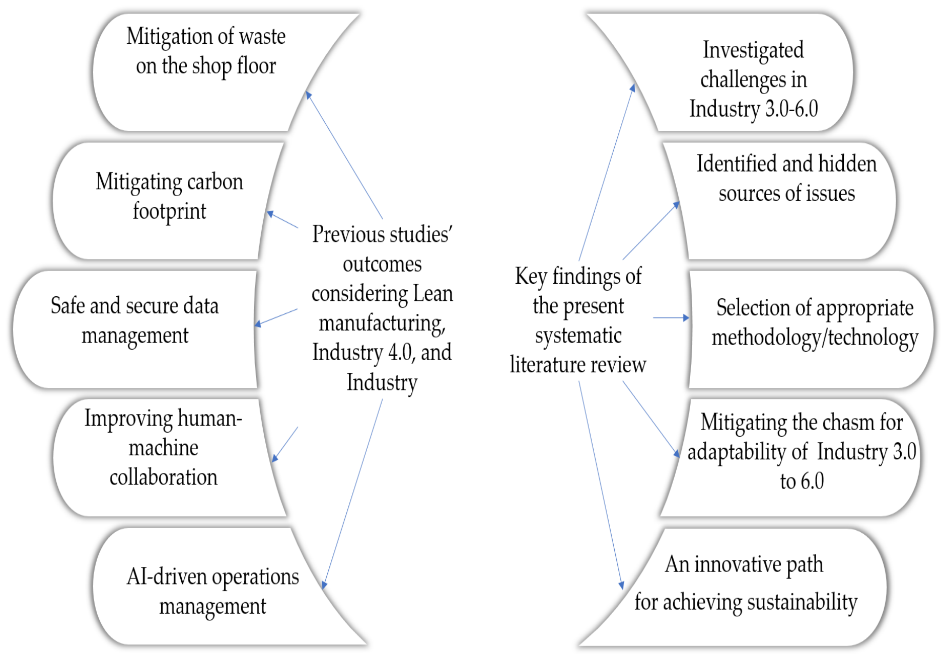 Sustainability 18 06286 g009