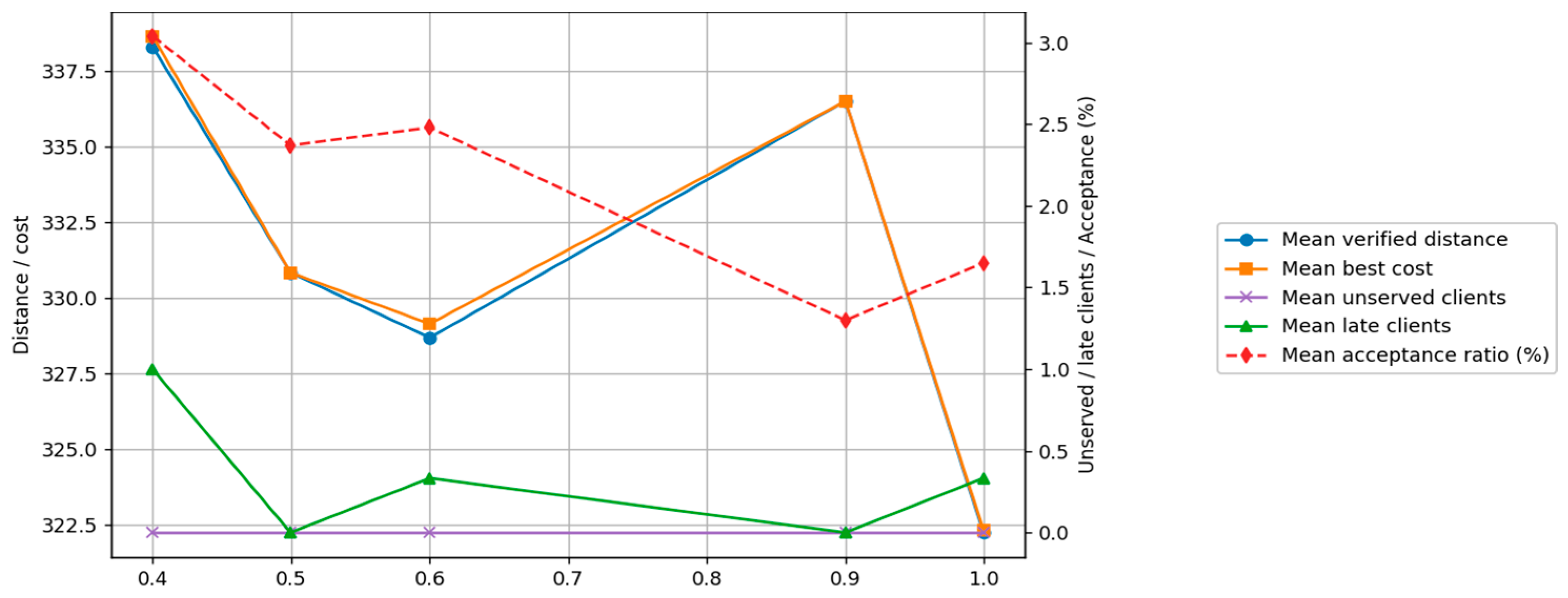 Sustainability 18 06319 g007