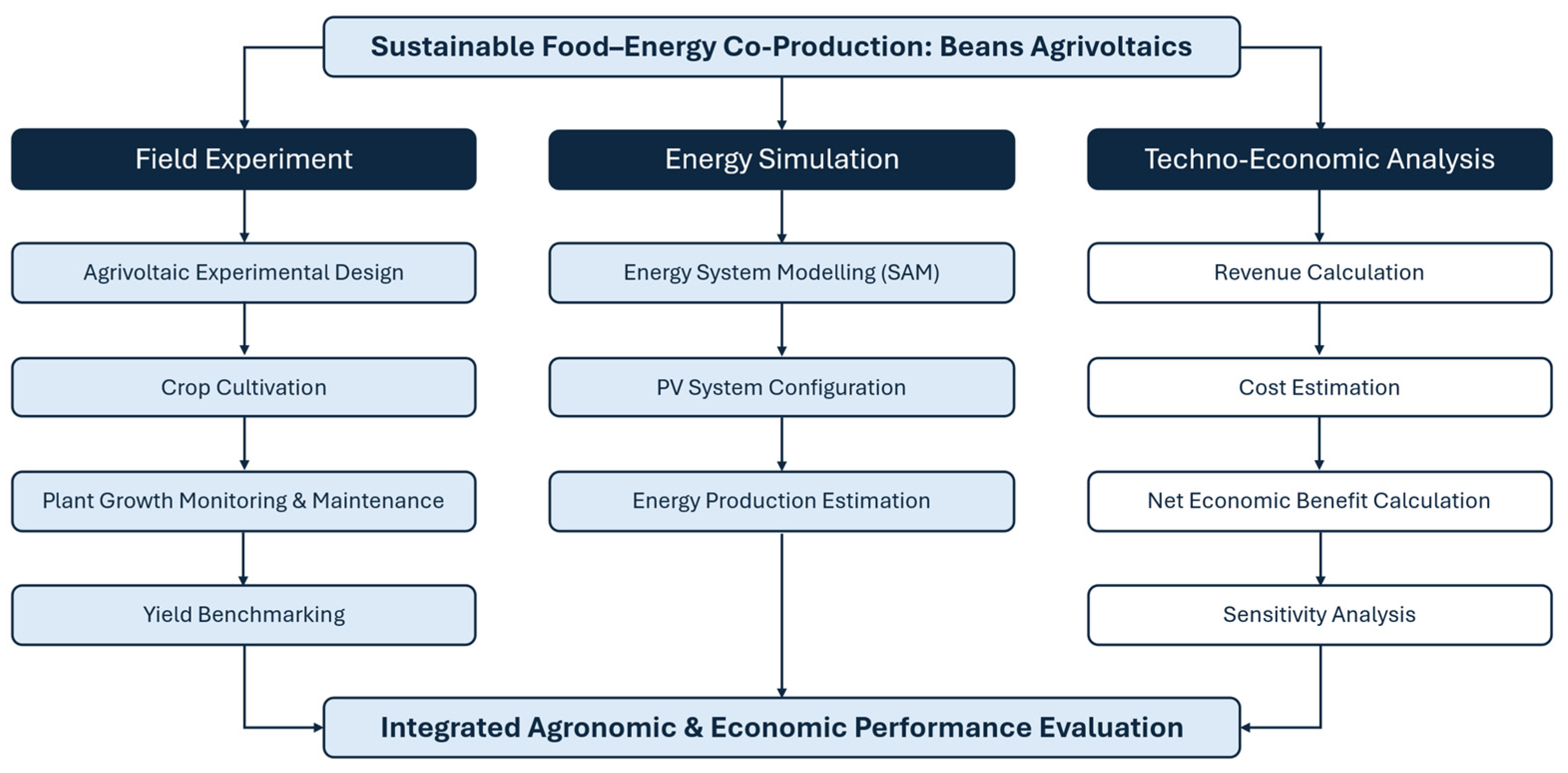 Sustainability 18 06350 g001