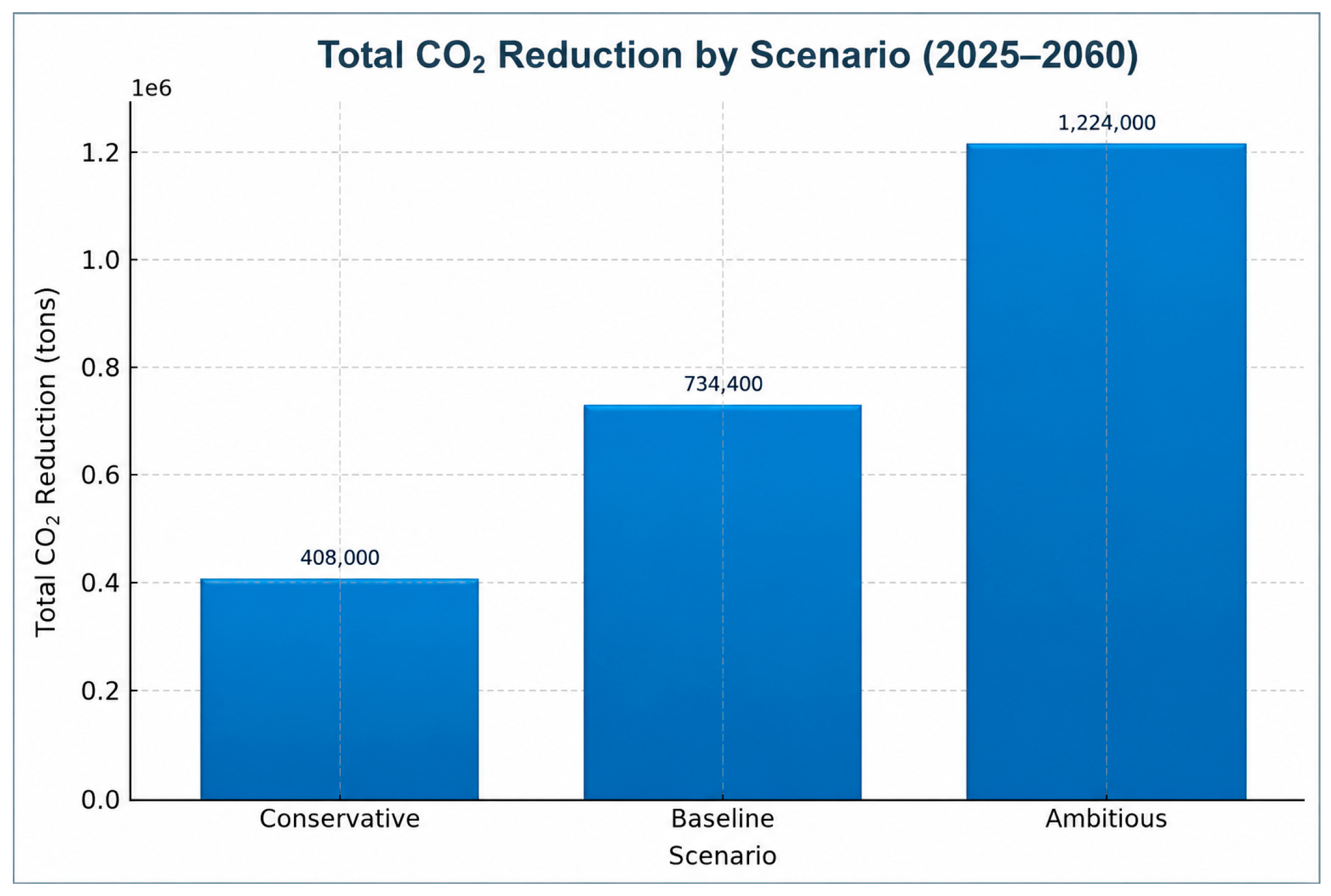 Sustainability 18 06414 g018 Sustainability 18 06414 g018