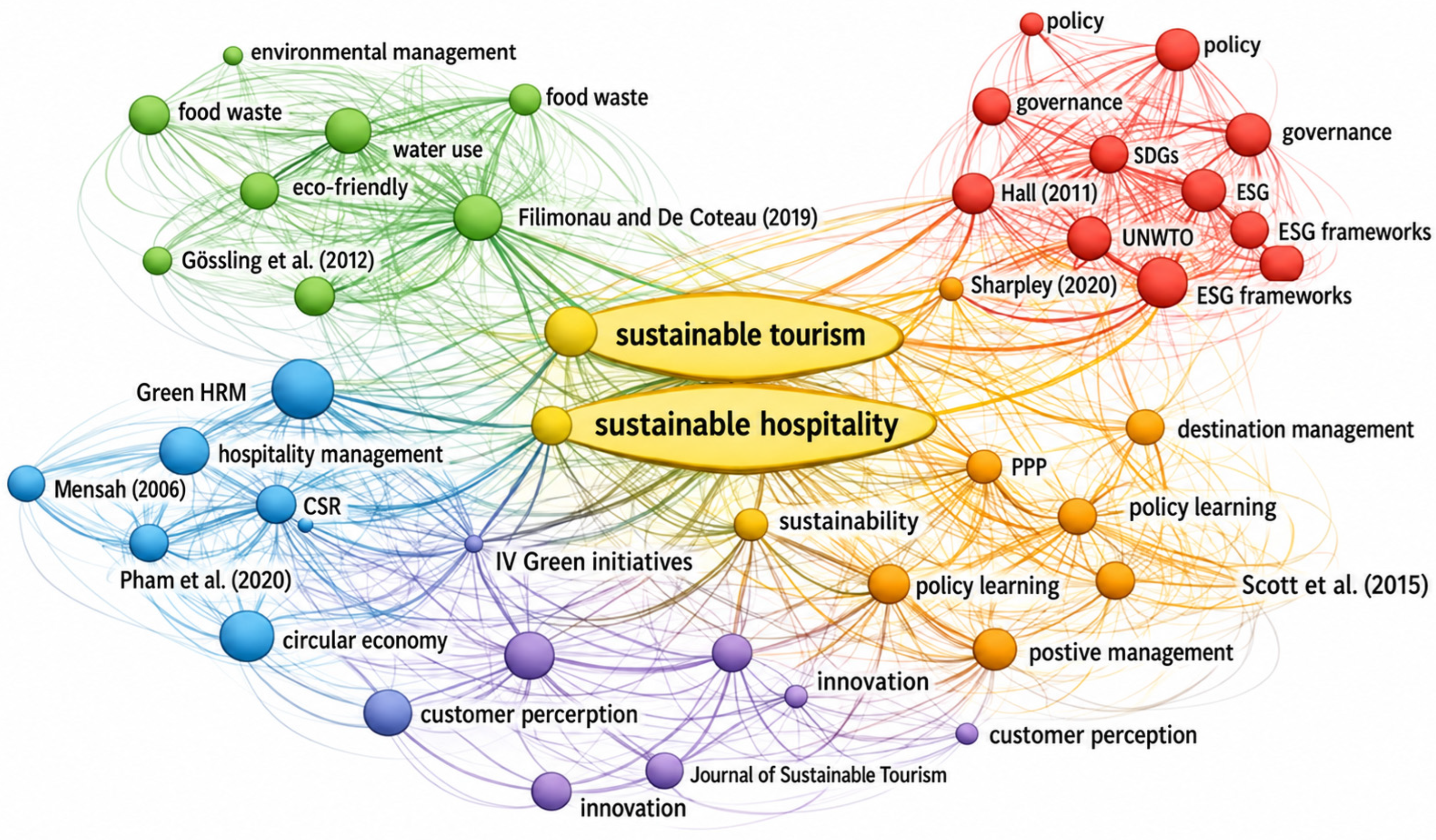 Sustainability 18 06516 g002