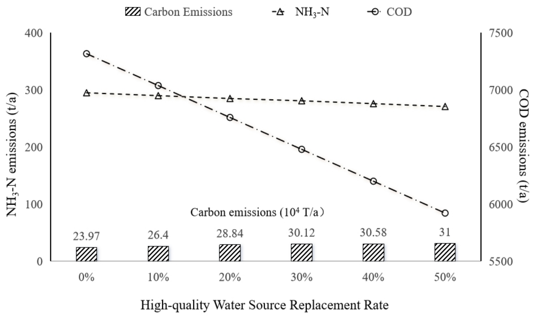 Sustainability 18 06556 g007 Sustainability 18 06556 g007