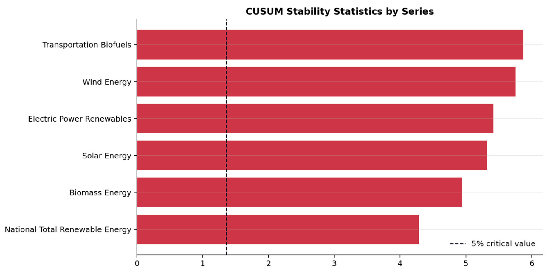 Sustainability 18 06730 g017