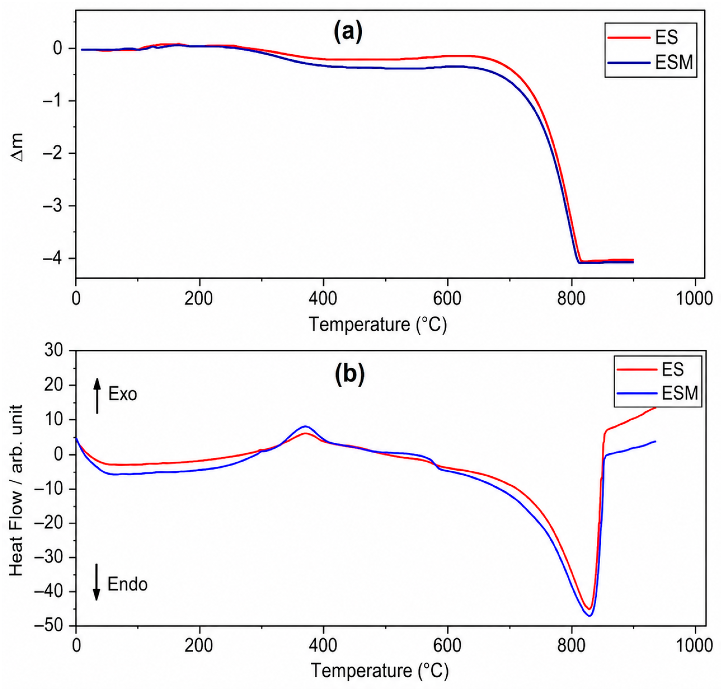 Sustainability 18 06744 g004