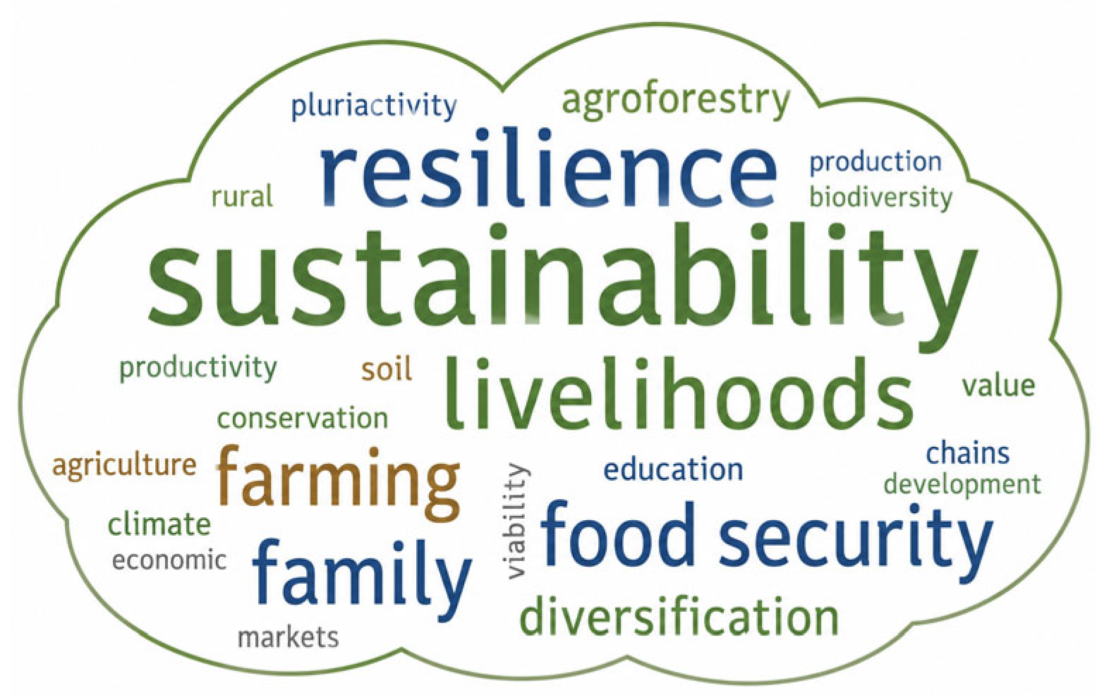 Sustainability 18 06796 g002