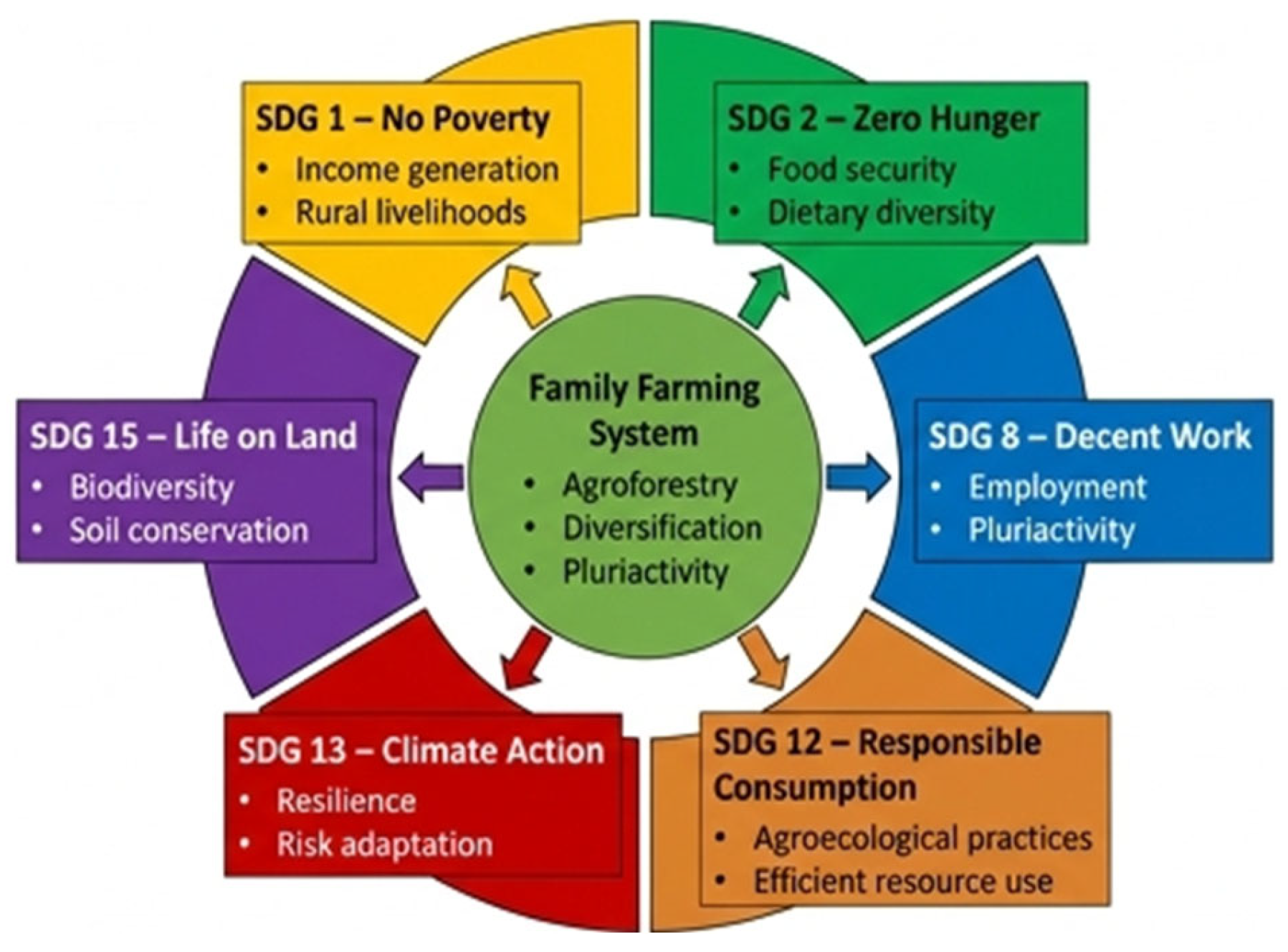 Sustainability 18 06796 g004