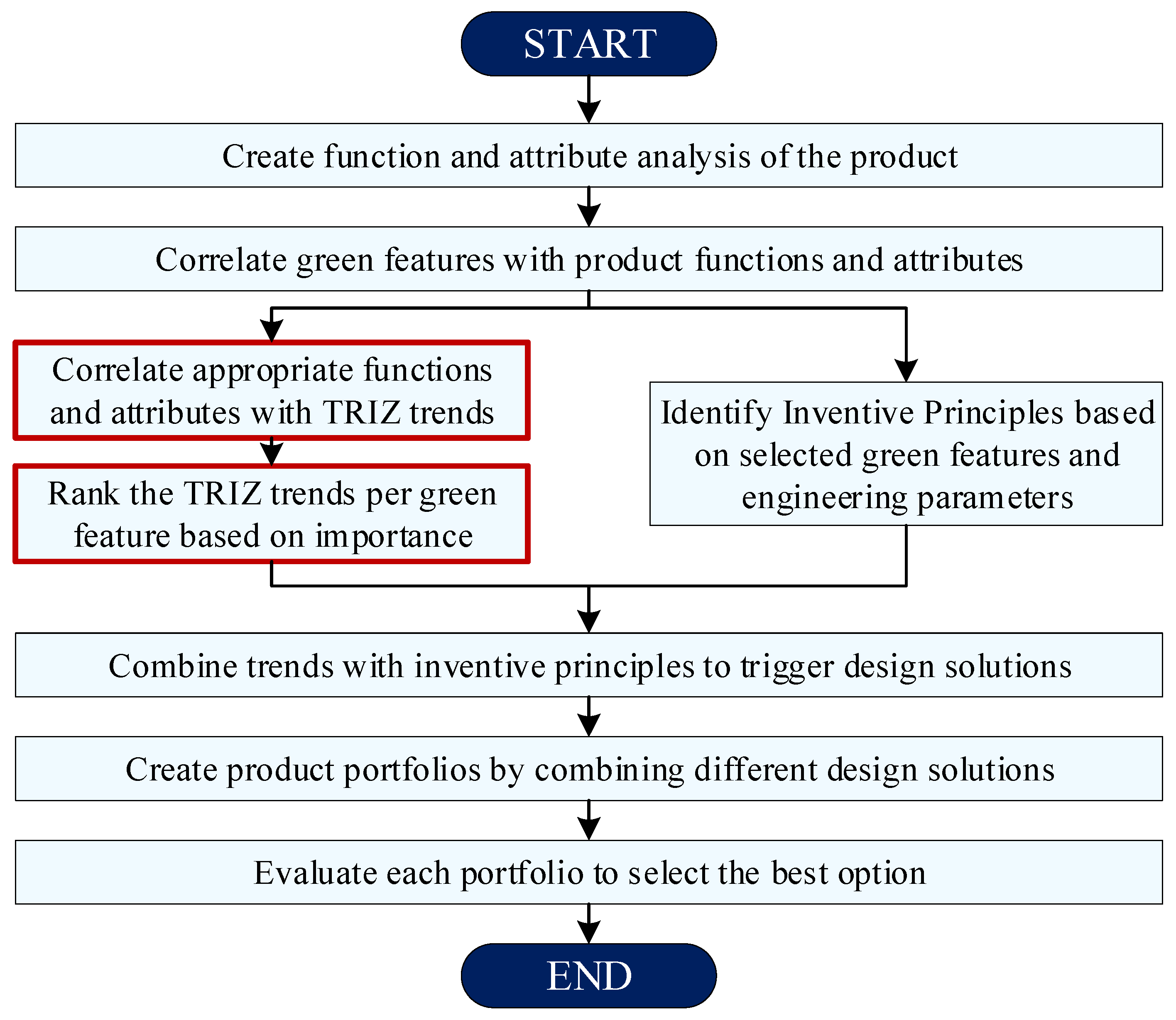 Sustainability 18 06865 g002 Sustainability 18 06865 g002