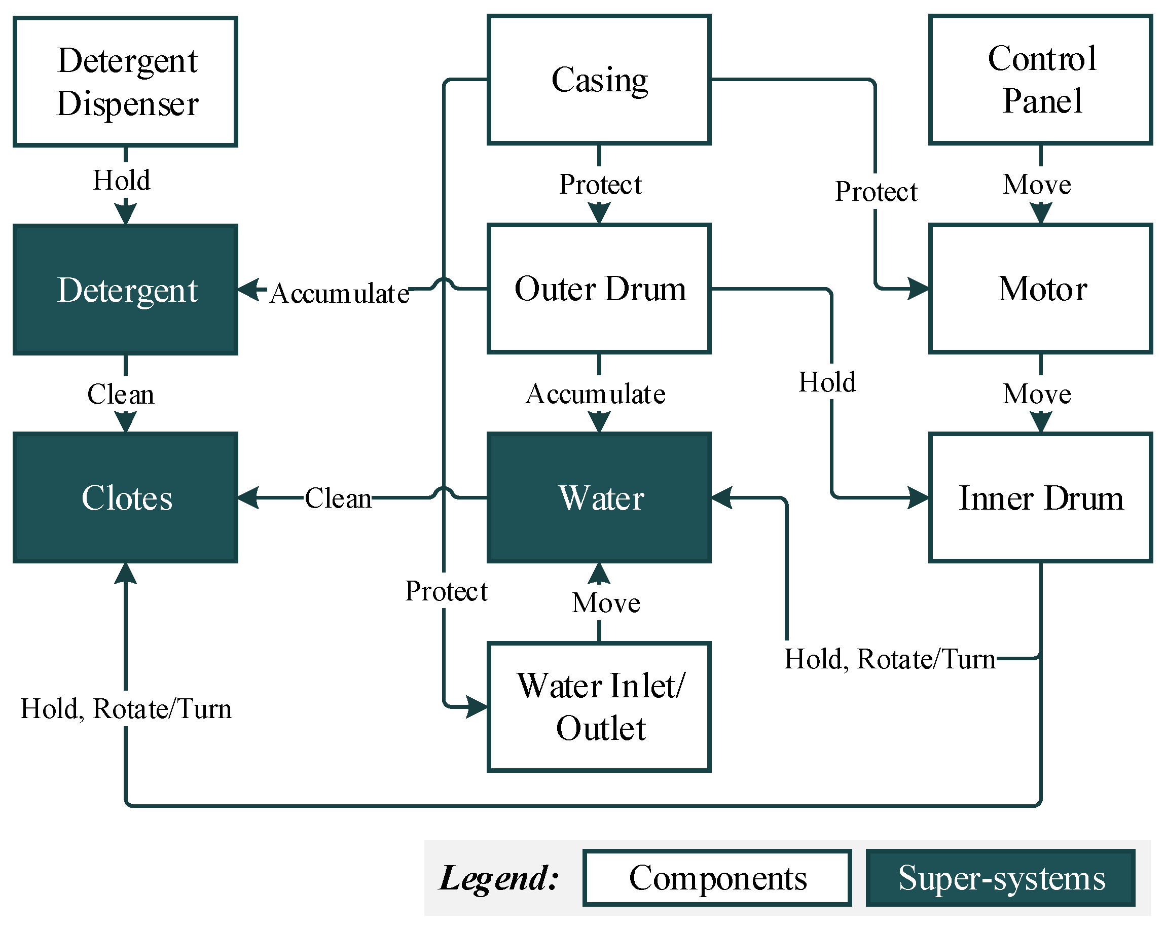 Sustainability 18 06865 g007 Sustainability 18 06865 g007