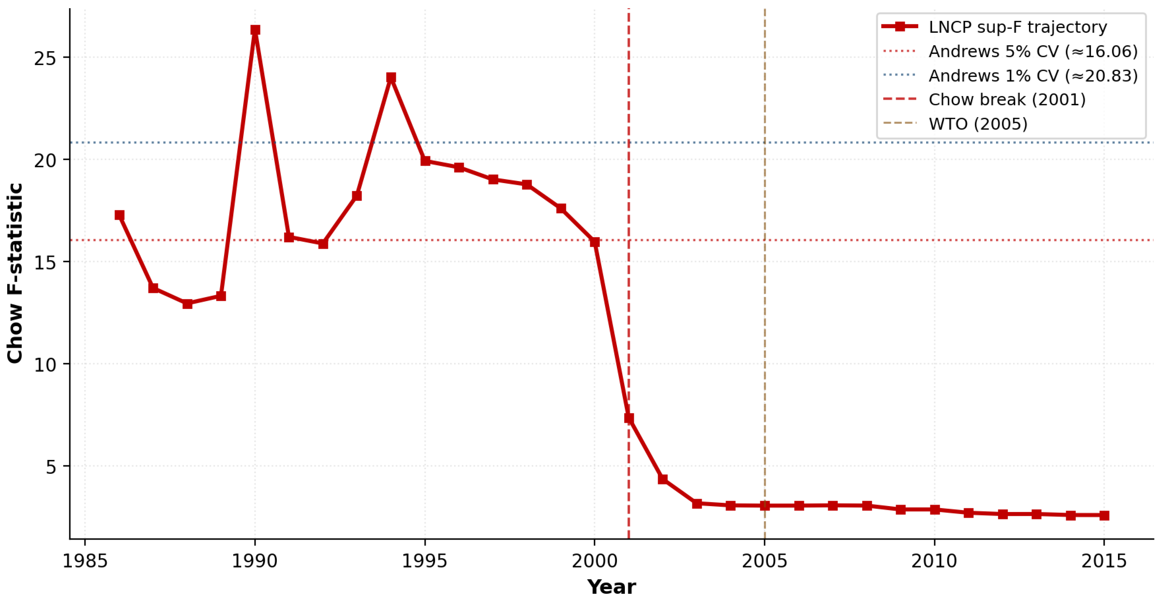 Sustainability 18 06922 g003