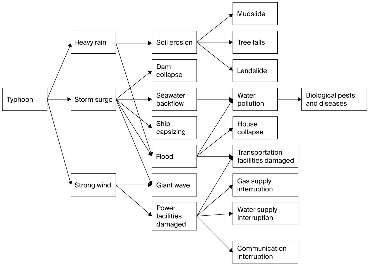Sustainability 18 06970 g002