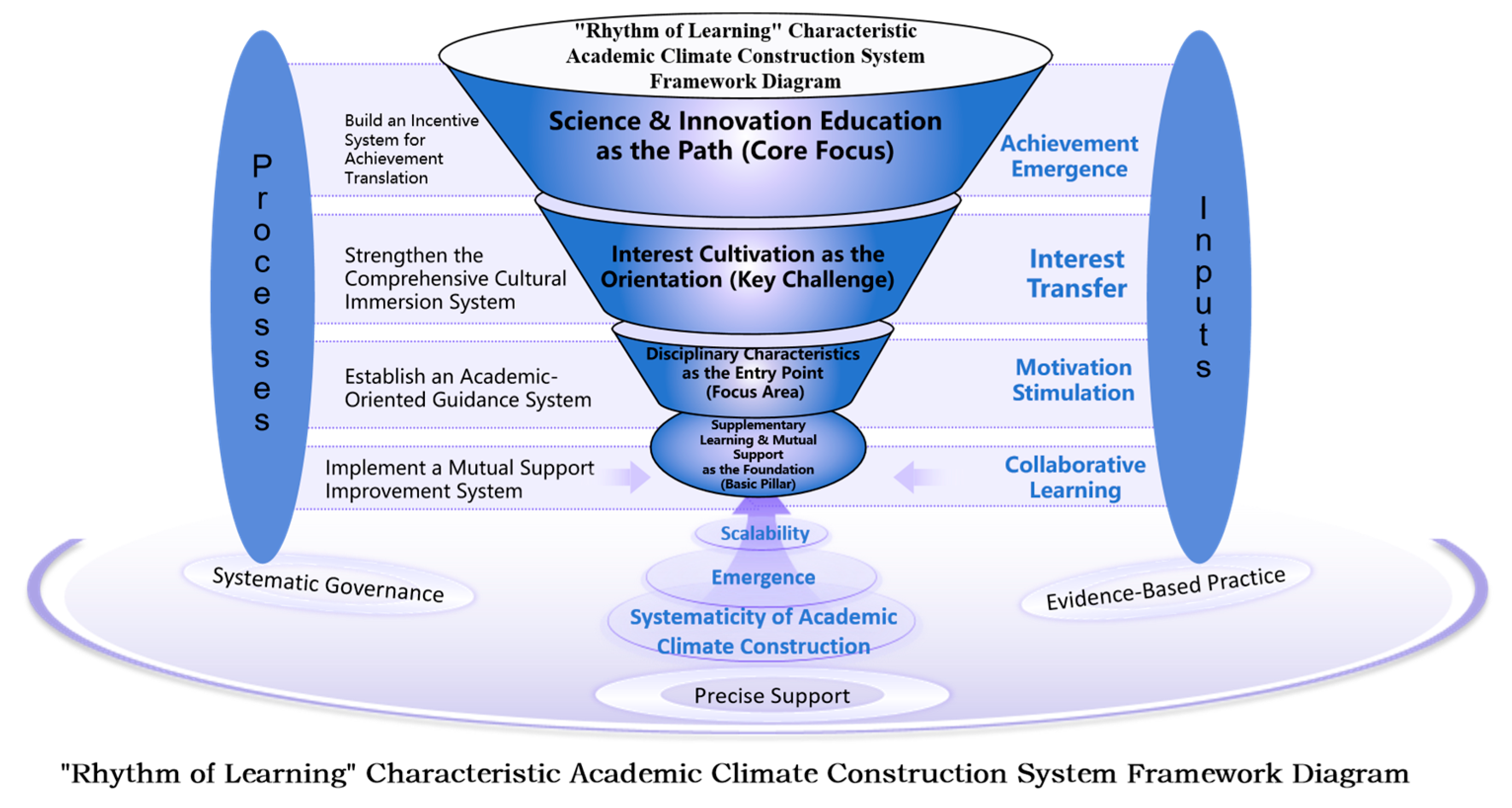 Sustainability 18 07029 sch001