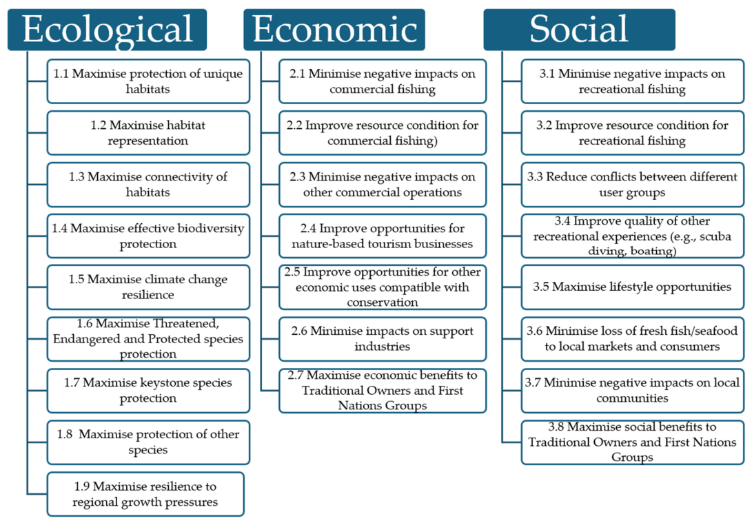 Sustainability 18 07035 g001 Sustainability 18 07035 g001