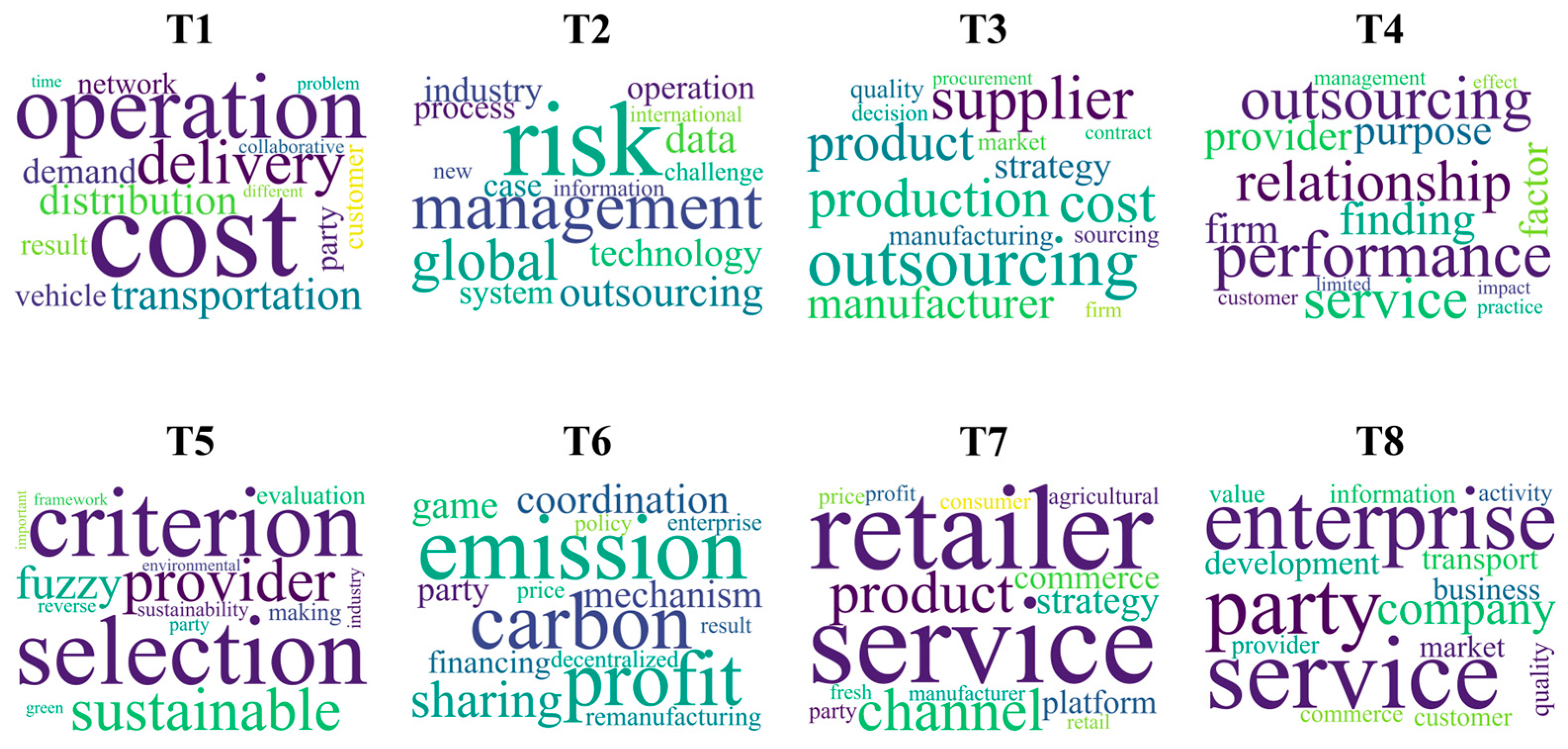 Sustainability 18 07140 g005