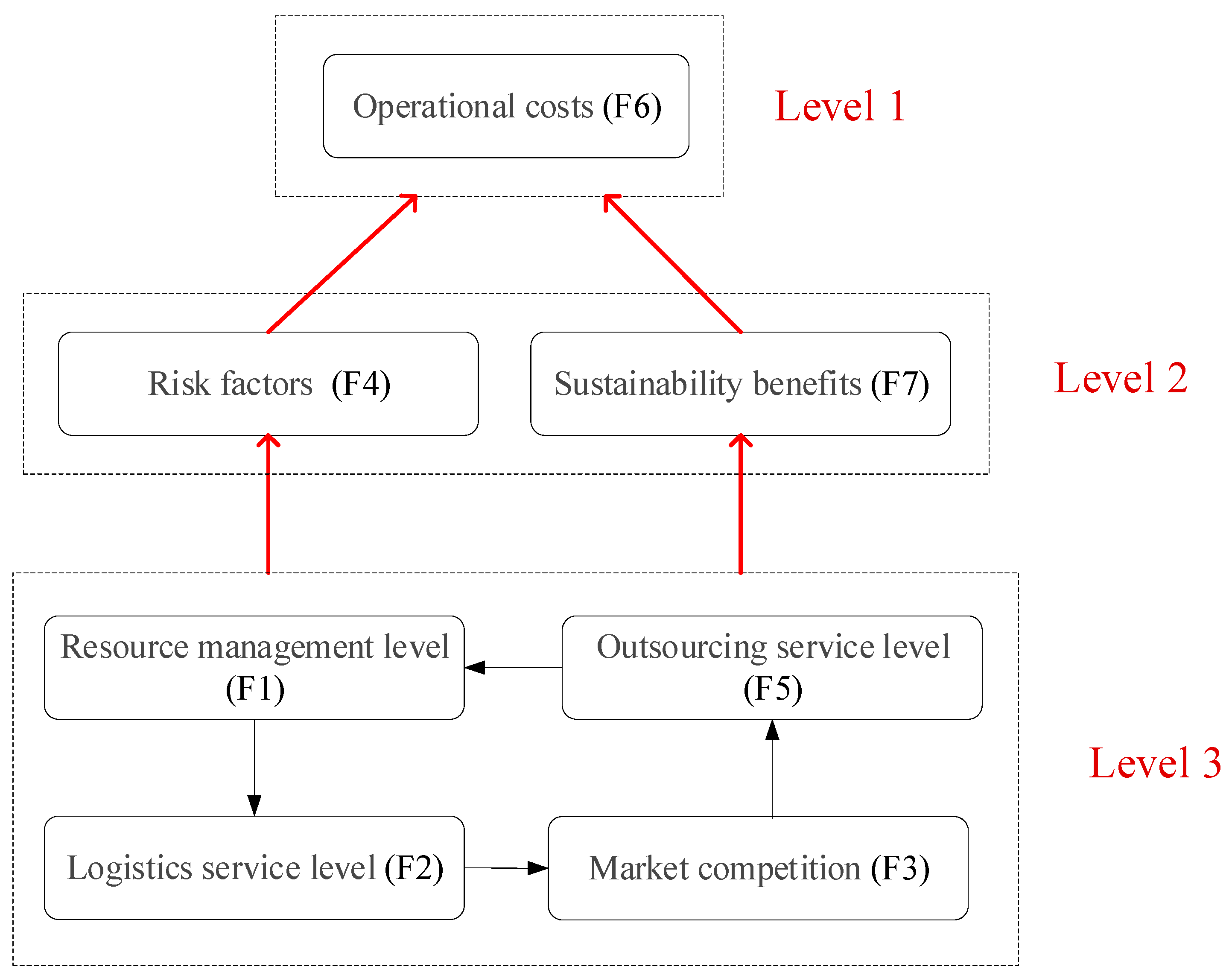 Sustainability 18 07140 g007