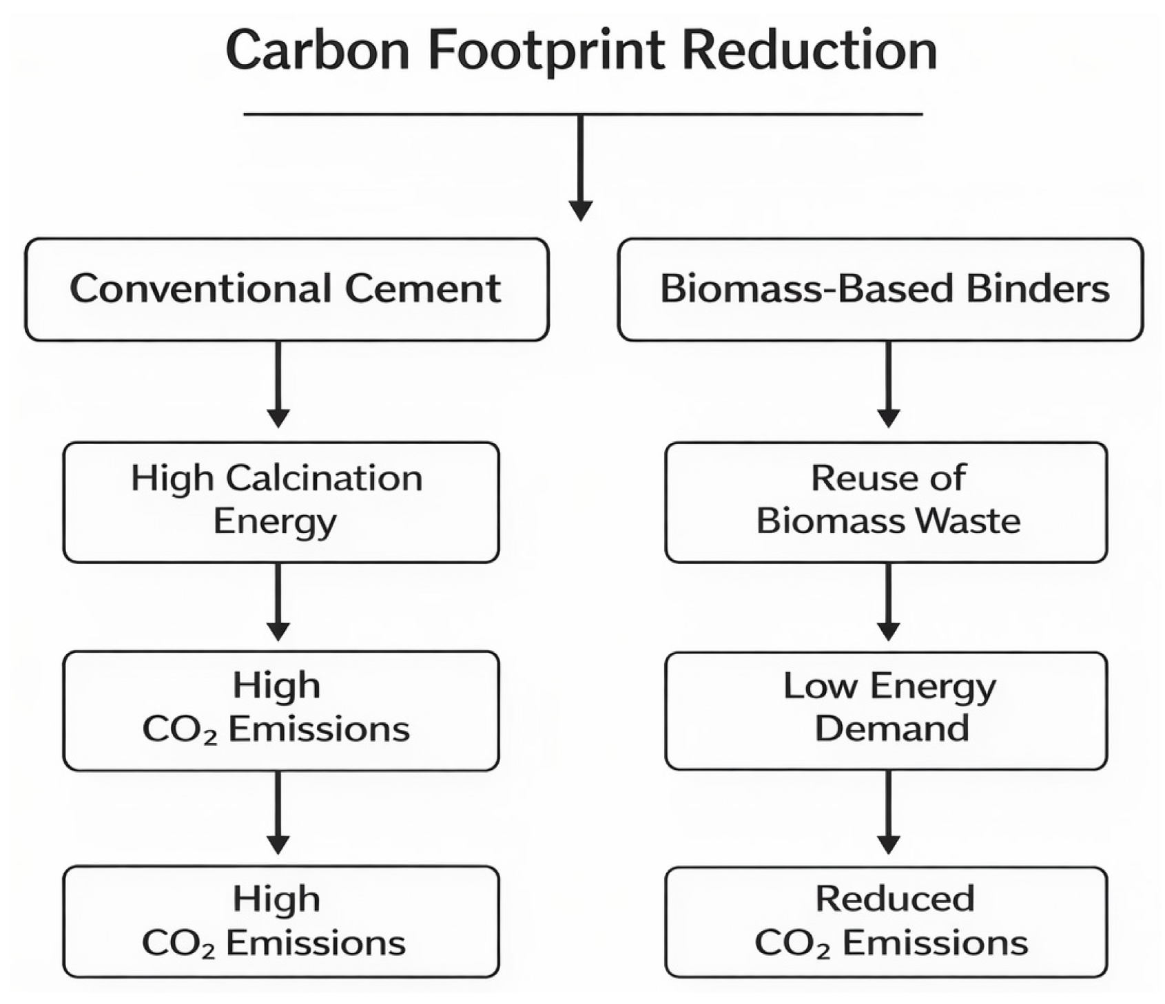 Sustainability 18 07151 g006