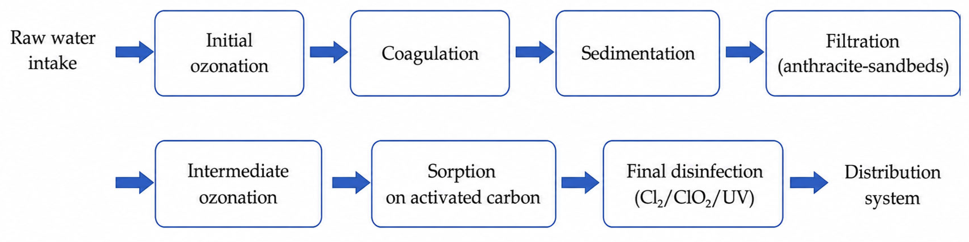 Sustainability 18 07224 g001 Sustainability 18 07224 g001