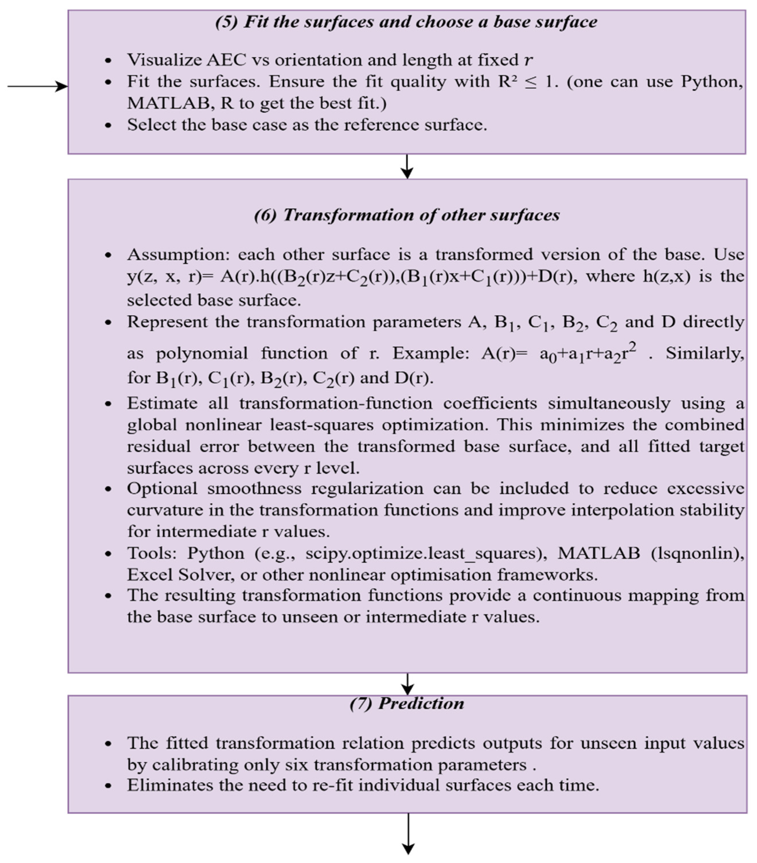 Sustainability 18 07230 g005