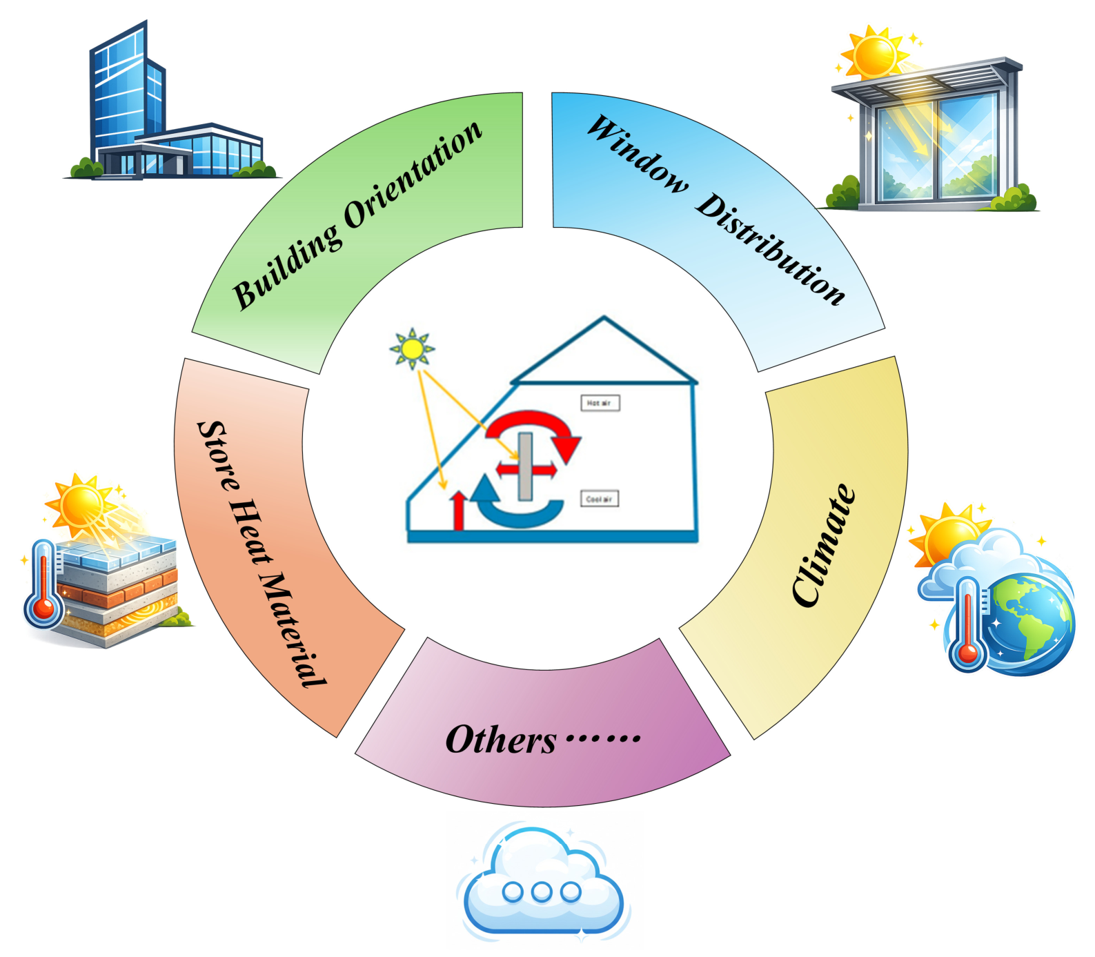 Sustainability 18 07249 g002