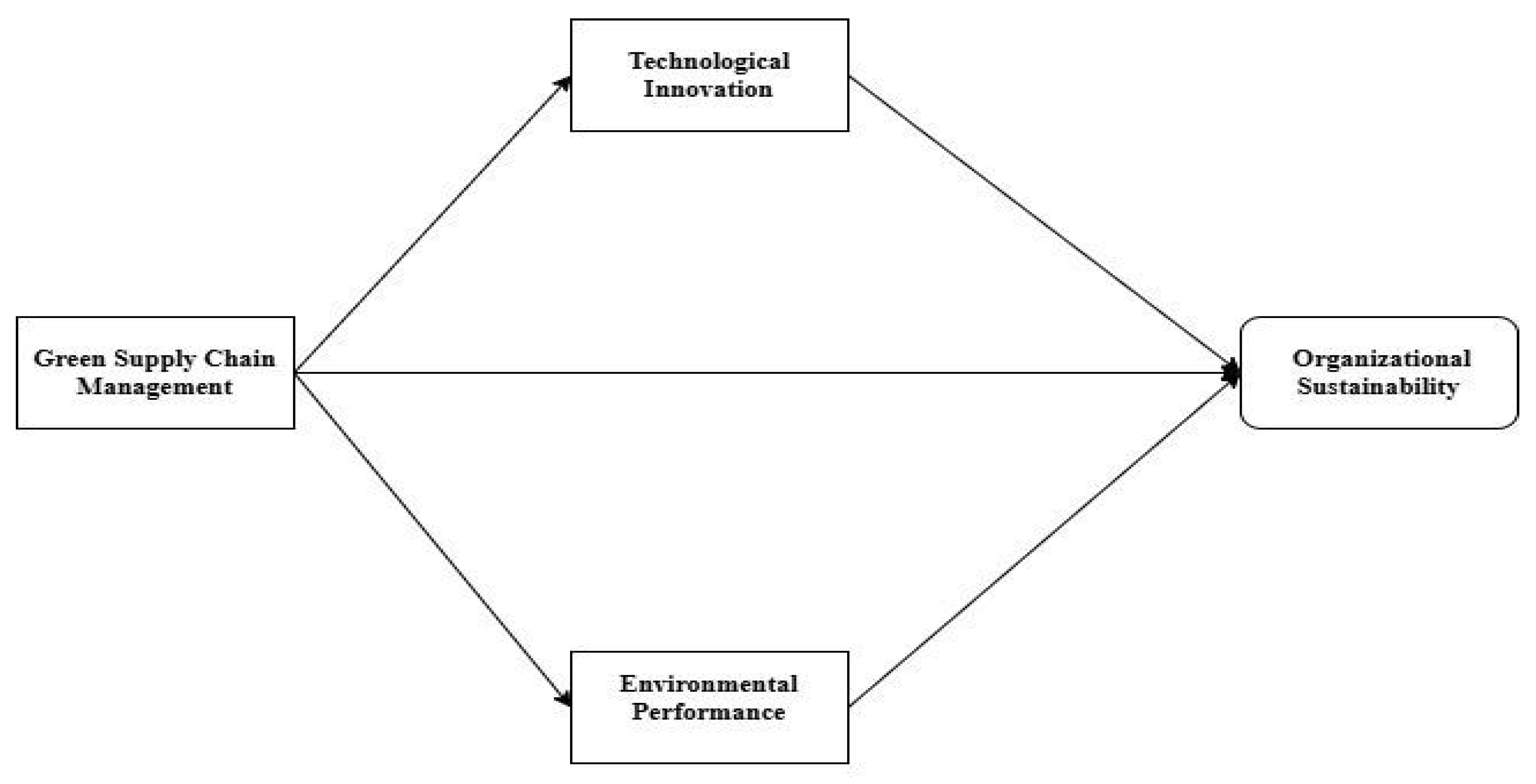 Sustainability 18 07447 g001