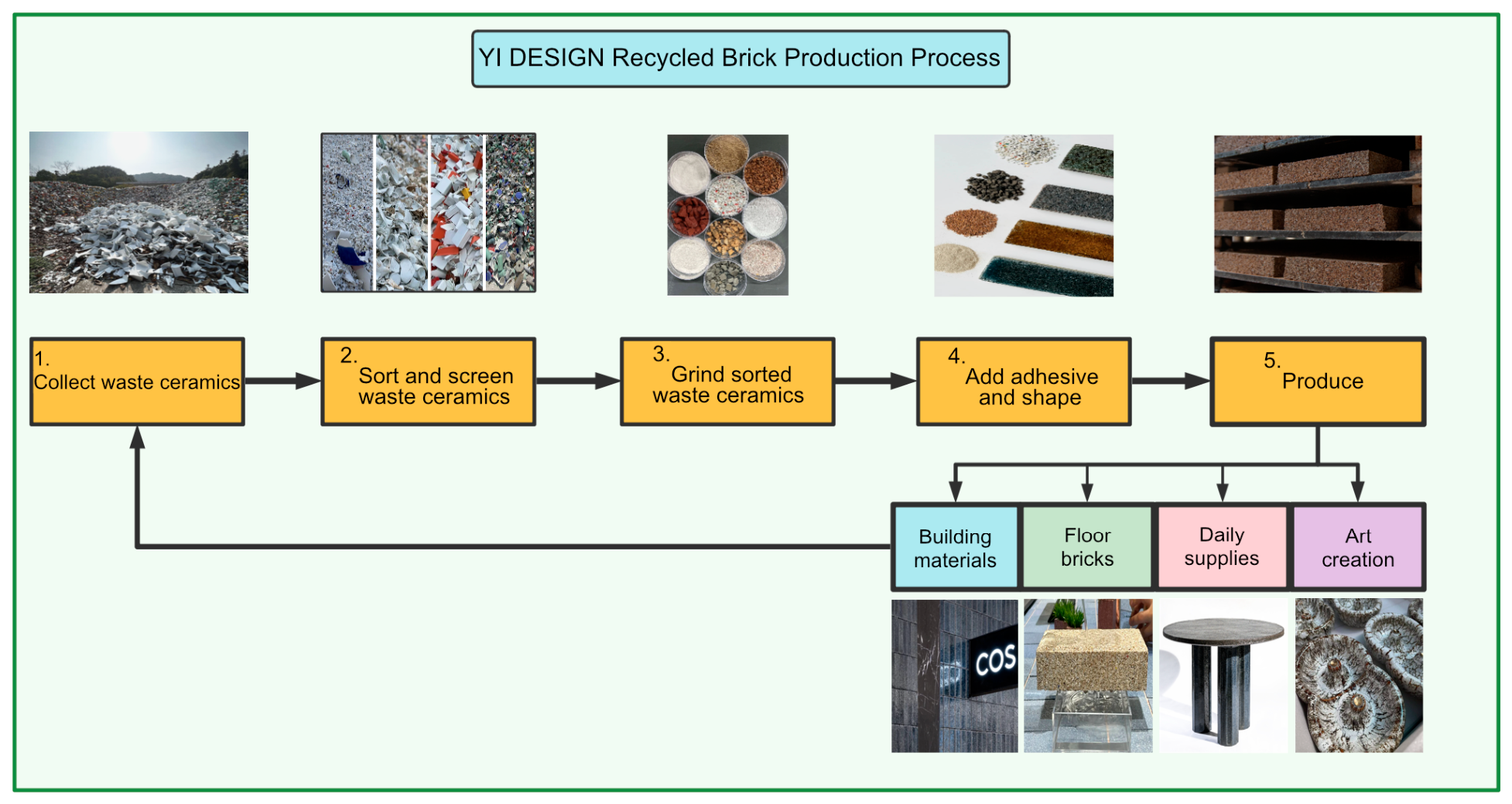 Sustainability 18 07462 g002