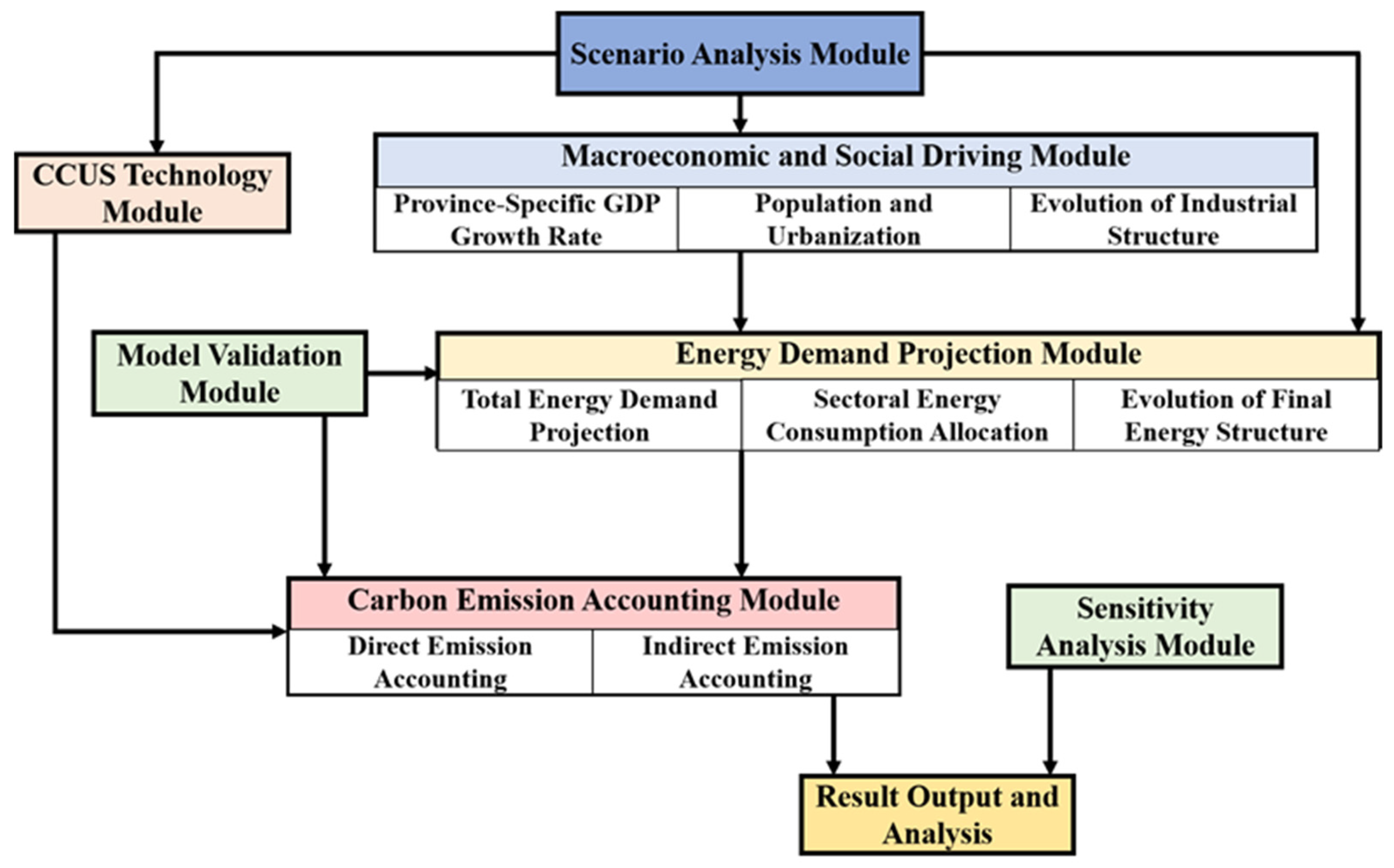 Sustainability 18 07606 g003