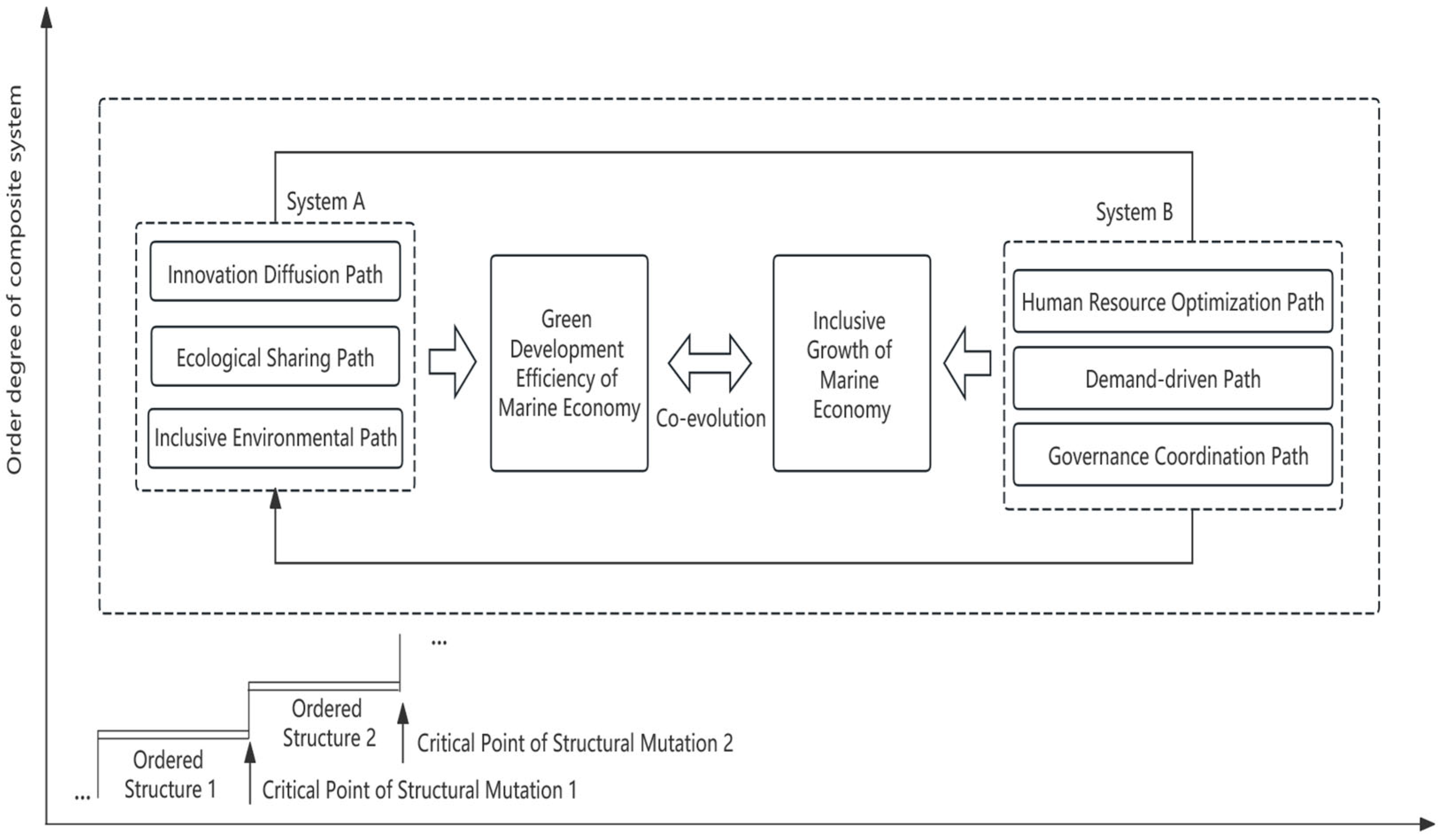 Sustainability 18 07643 g001