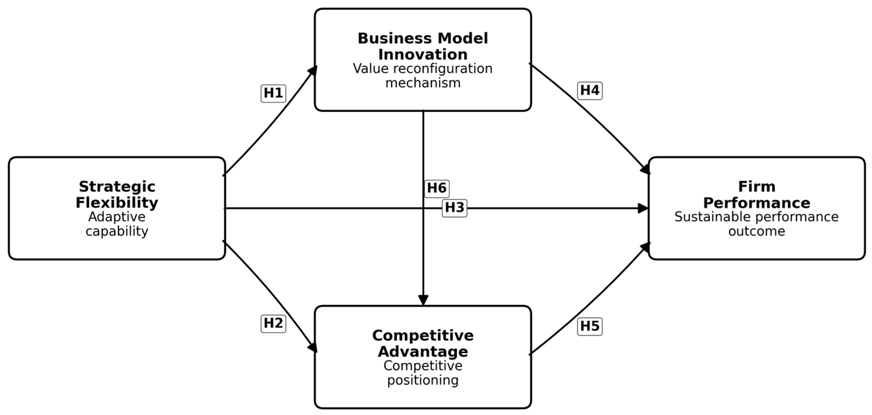 Sustainability 18 07654 g001