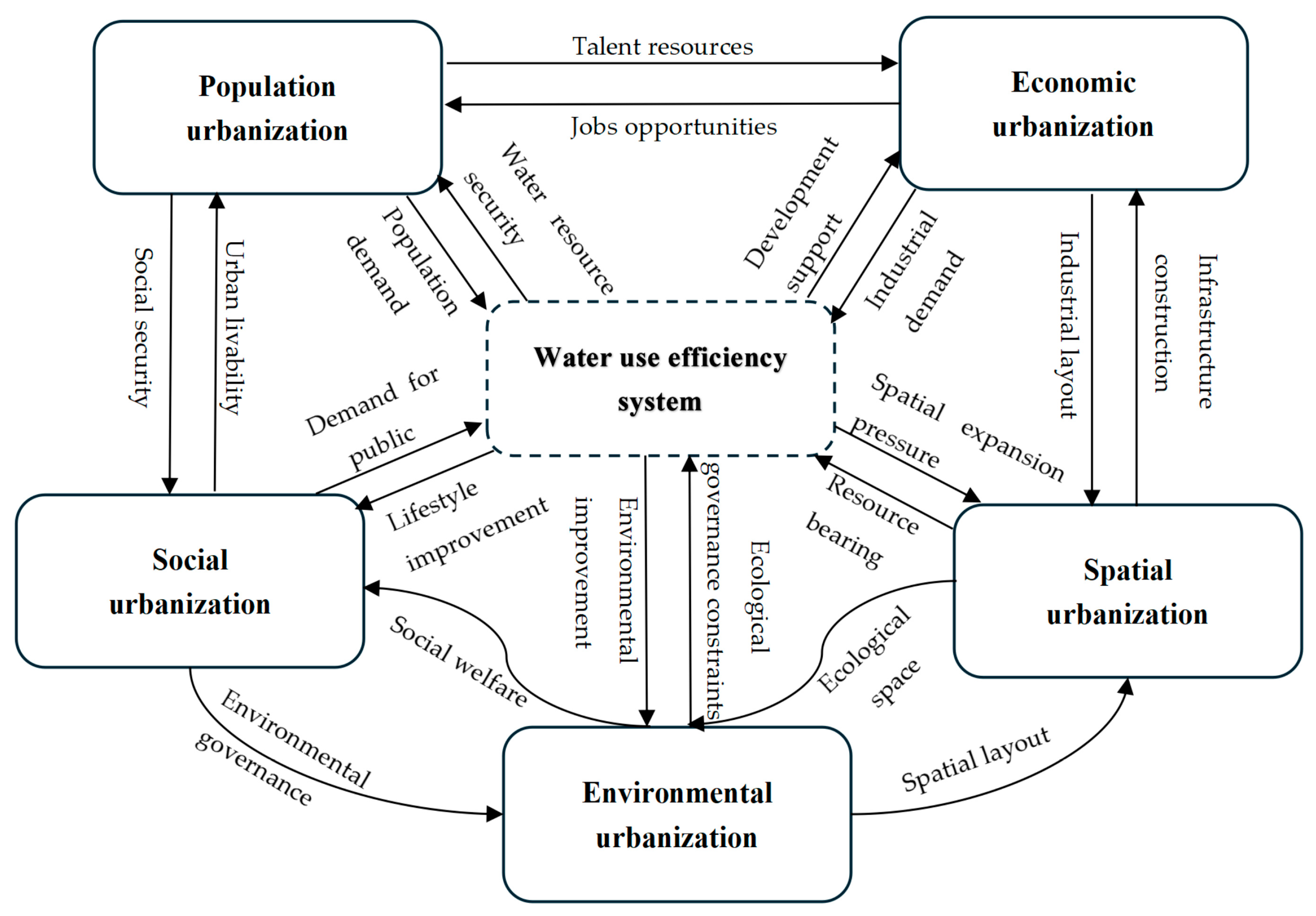 Sustainability 18 07684 g009 Sustainability 18 07684 g009