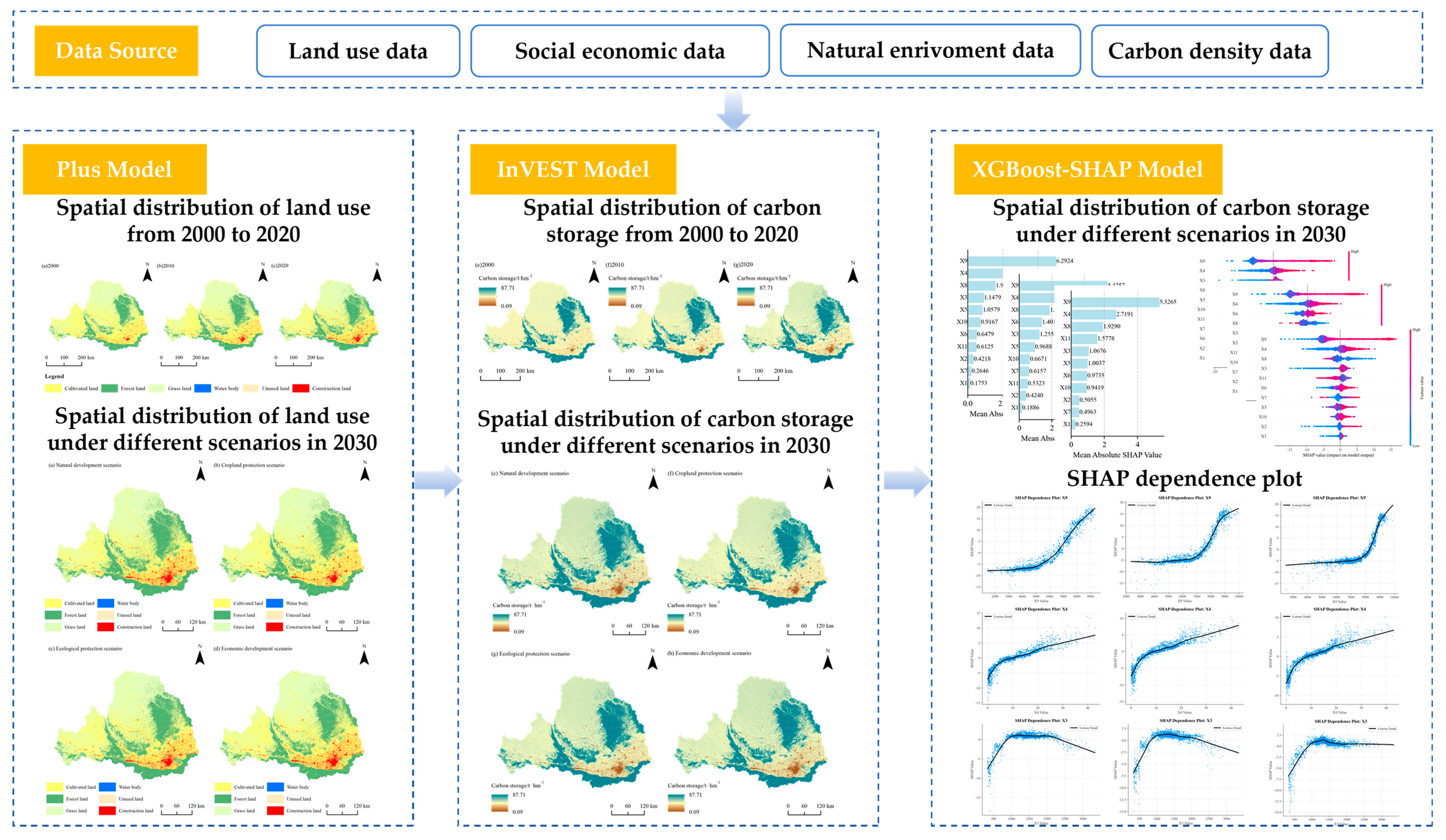 Sustainability 18 07775 g002 Sustainability 18 07775 g002