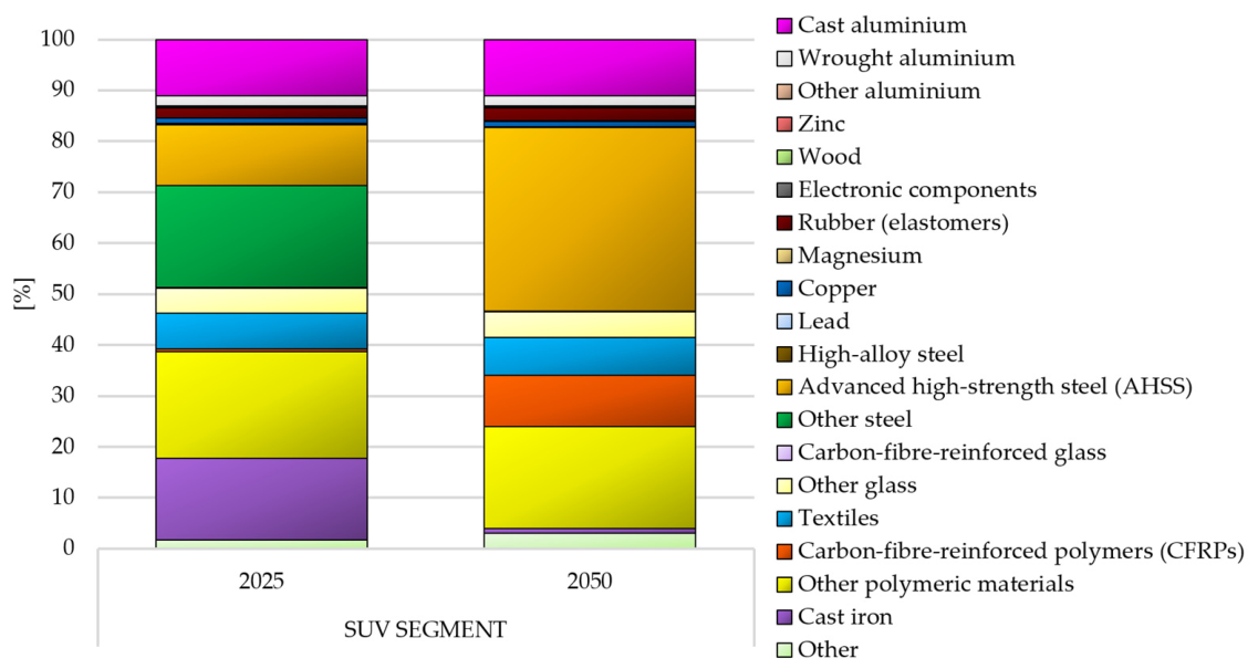 Sustainability 18 07890 g003