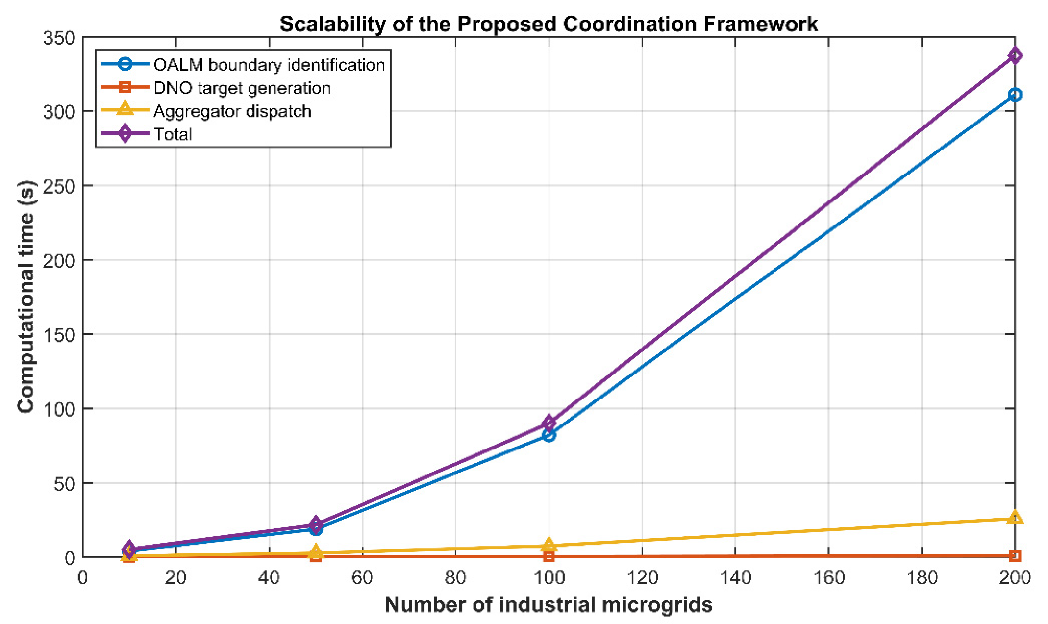 Sustainability 18 07976 g014