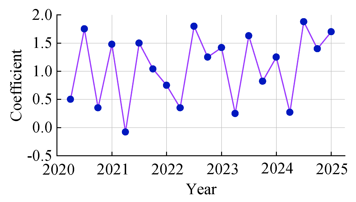 Sustainability 18 08065 g004