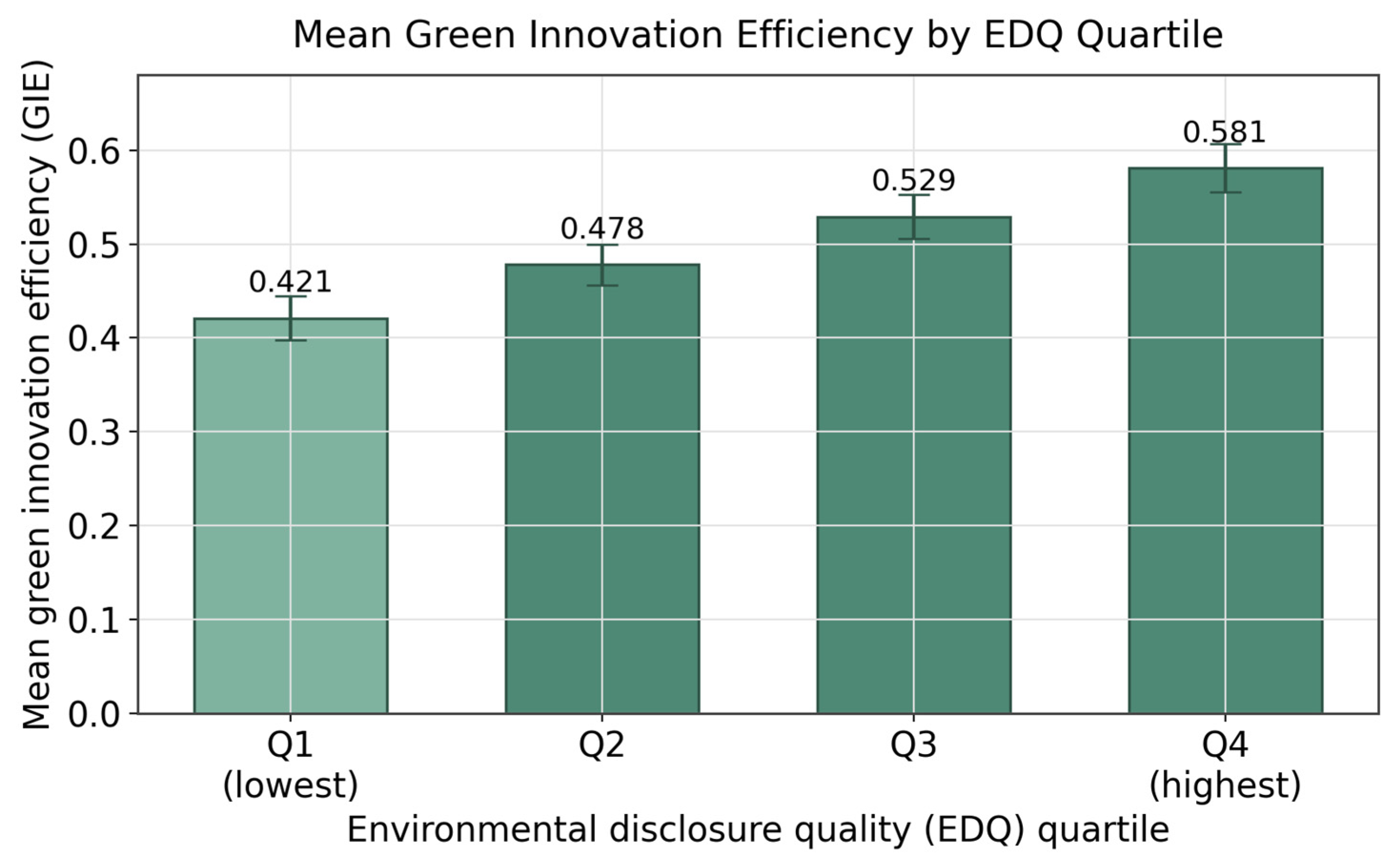 Sustainability 18 08241 g003