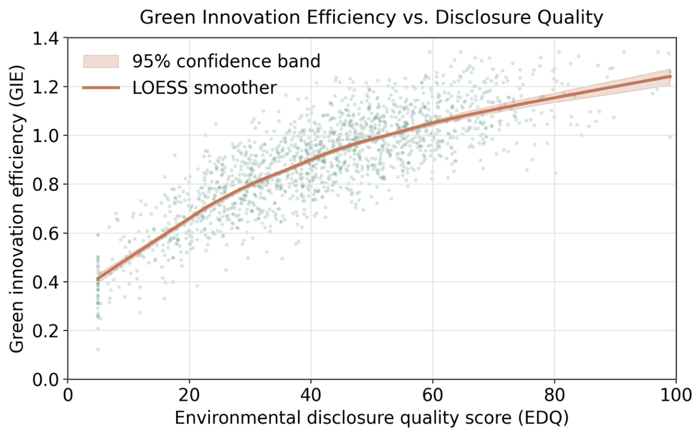 Sustainability 18 08241 g004