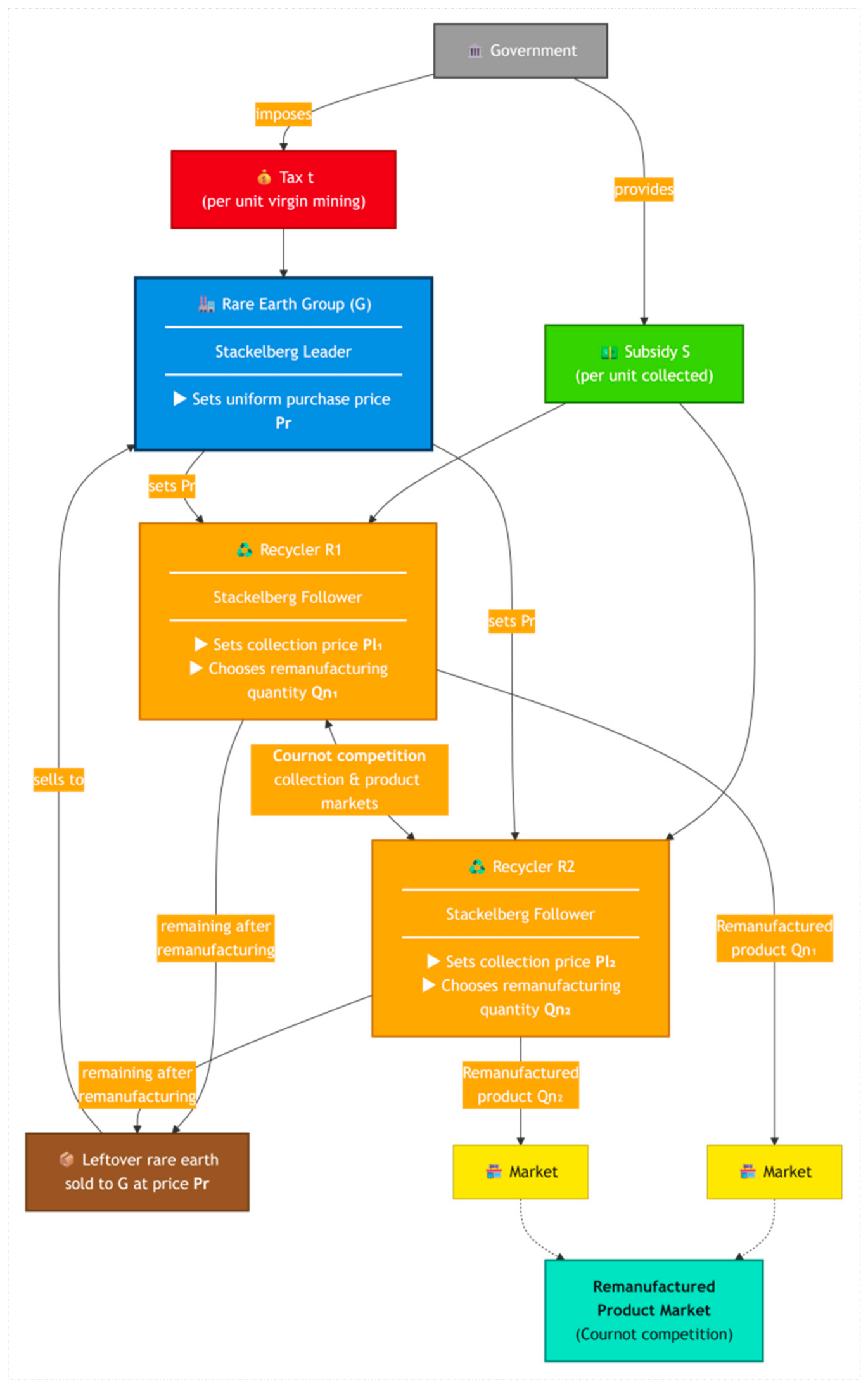 Sustainability 18 08281 g001
