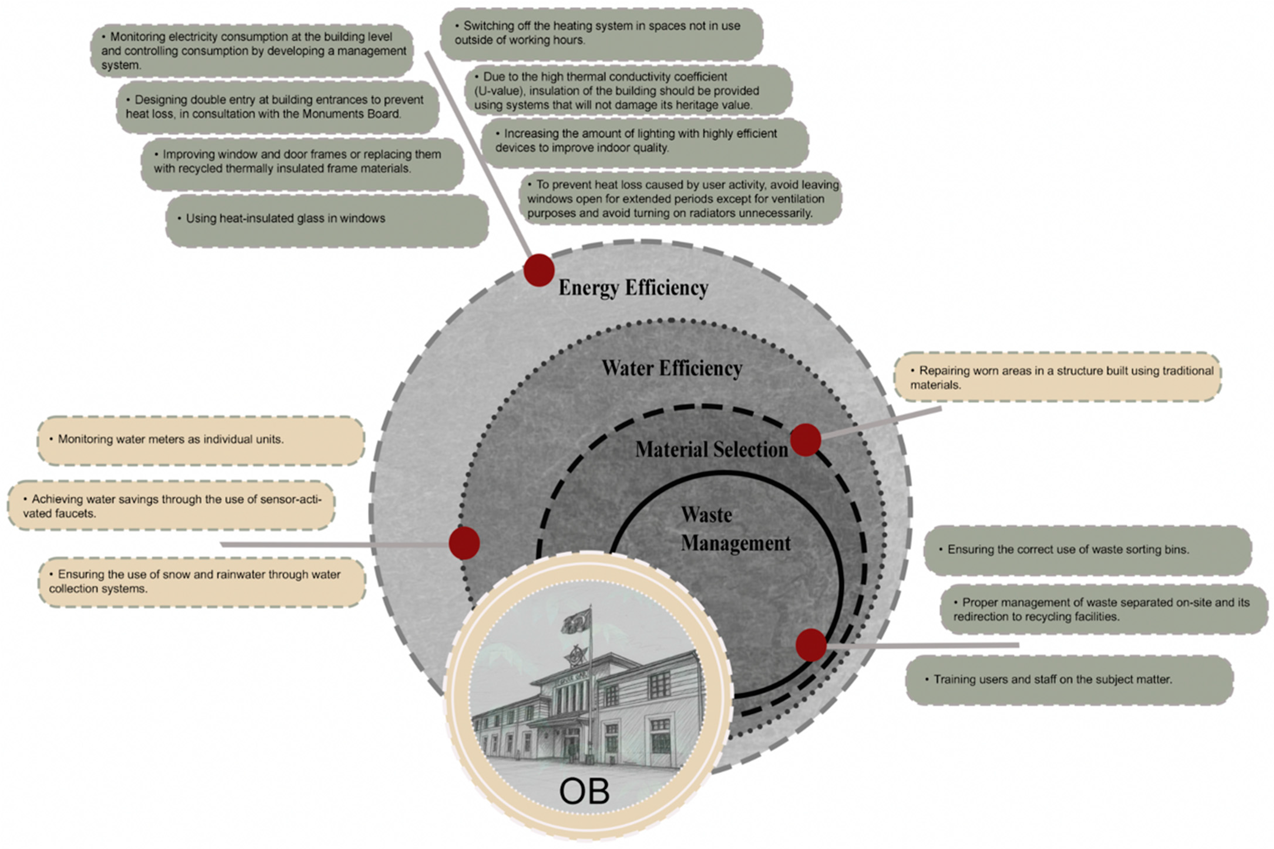 Sustainability 18 08303 g011
