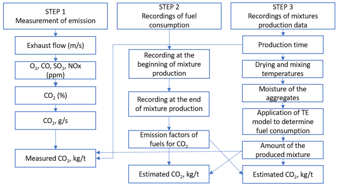 Sustainability 18 08345 g001