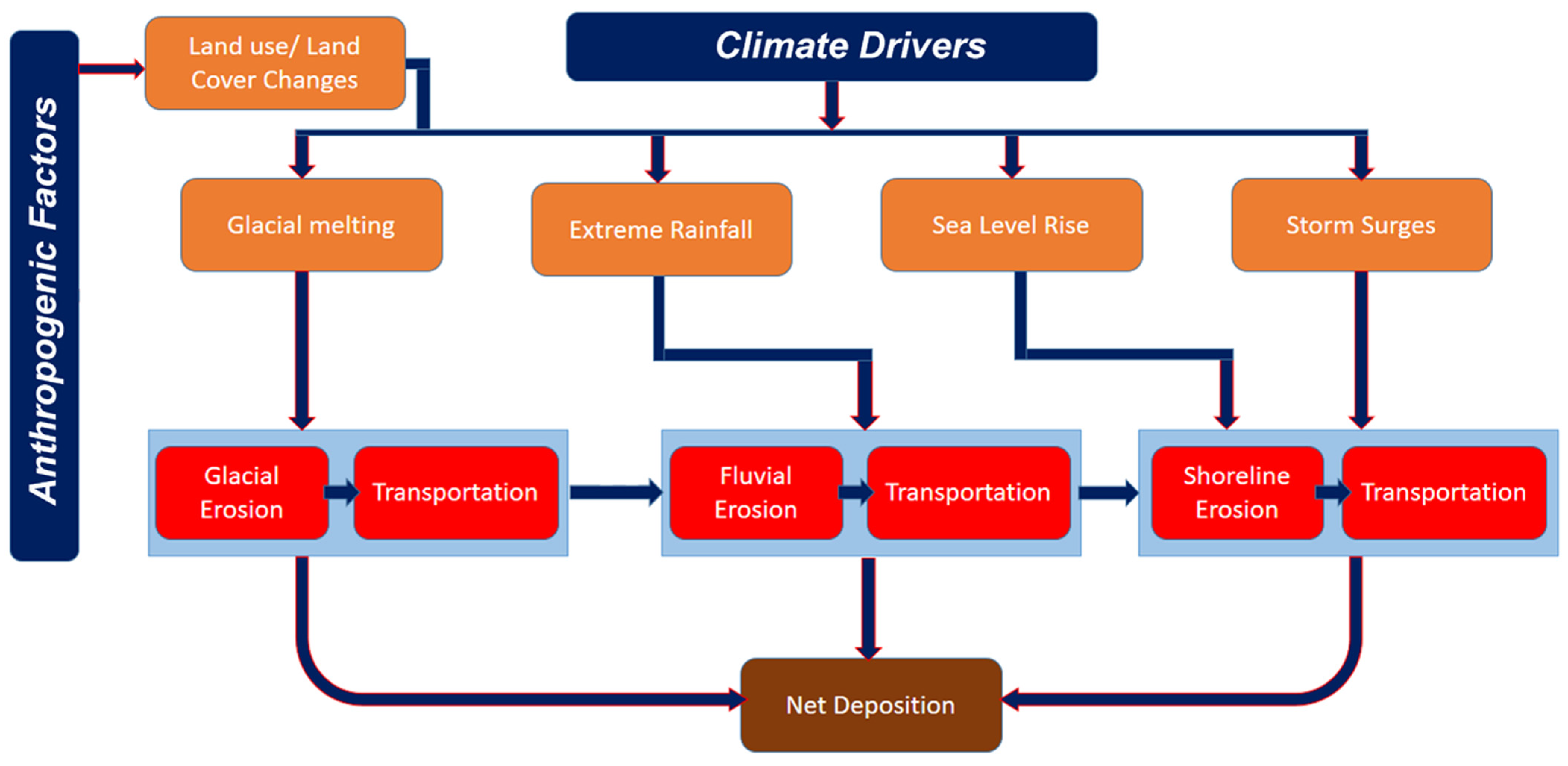 Sustainability 18 08391 g004