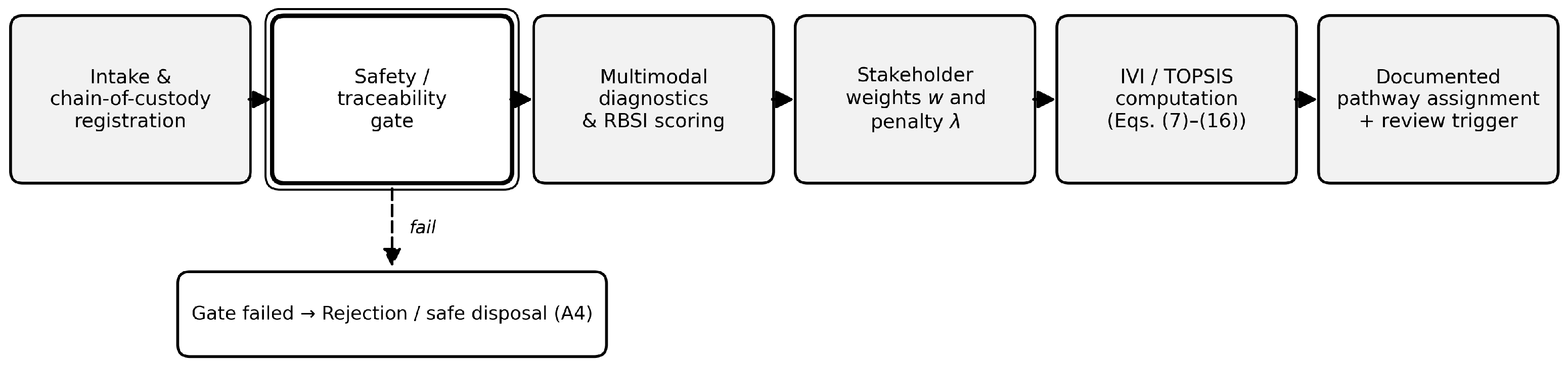 Sustainability 18 08406 g005