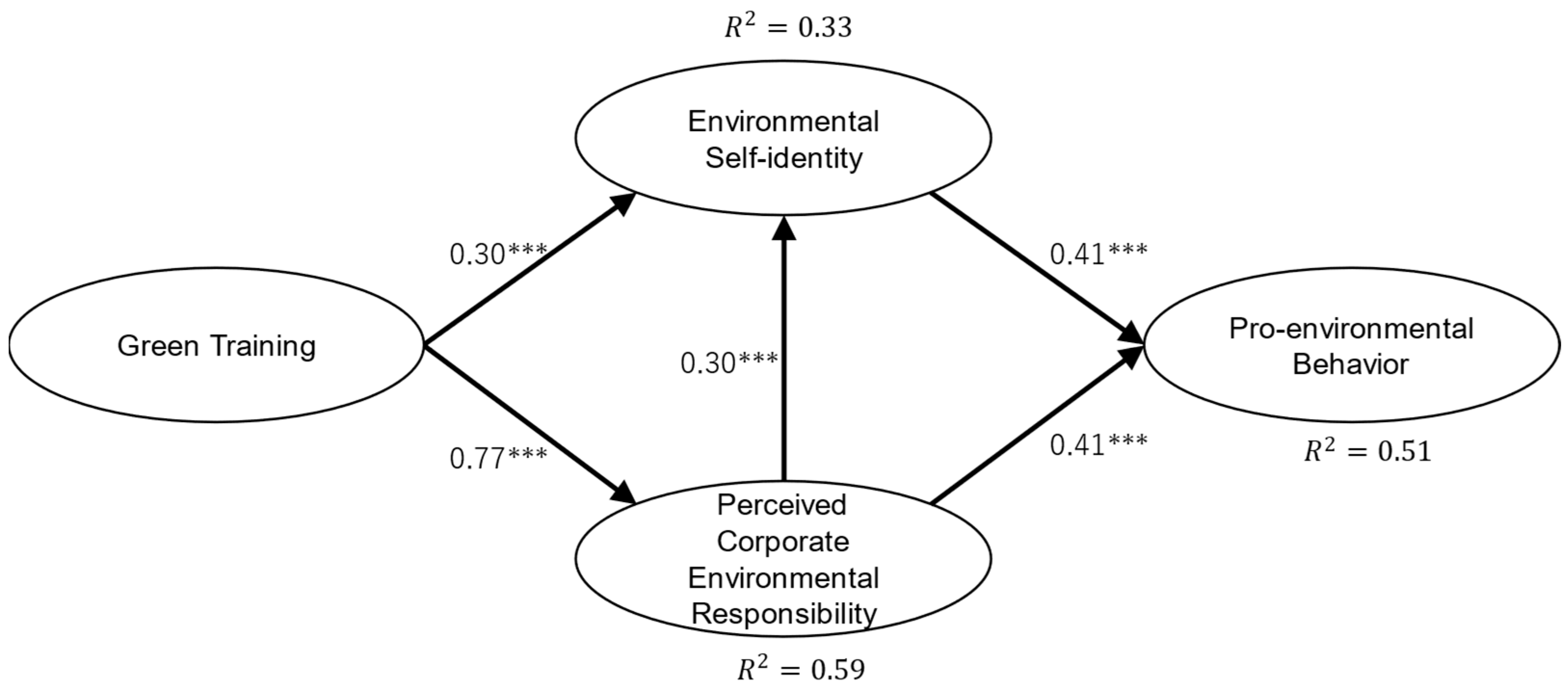 Sustainability 18 08422 g001 Sustainability 18 08422 g001