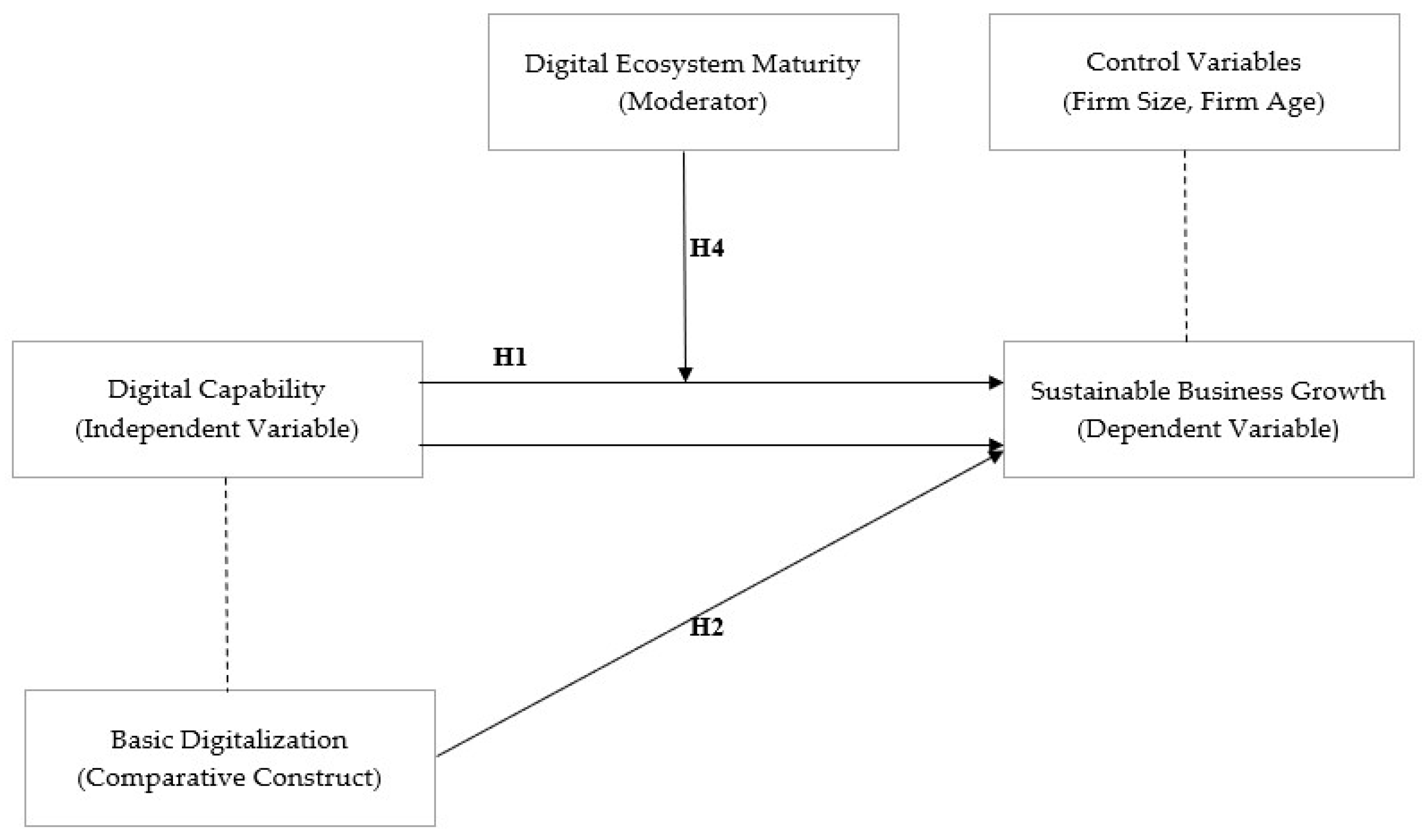 Sustainability 18 08497 g001