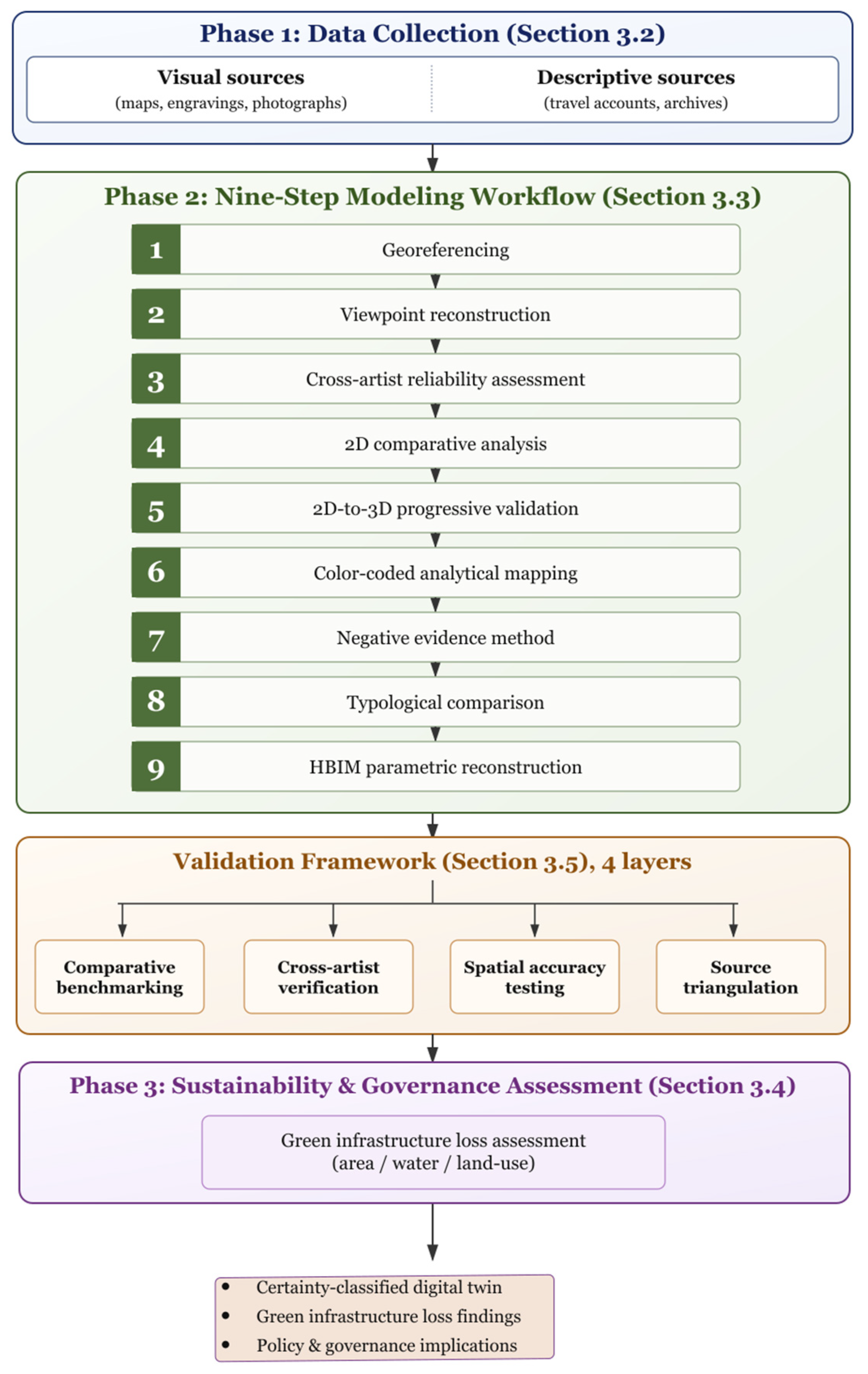 Sustainability 18 08532 g001