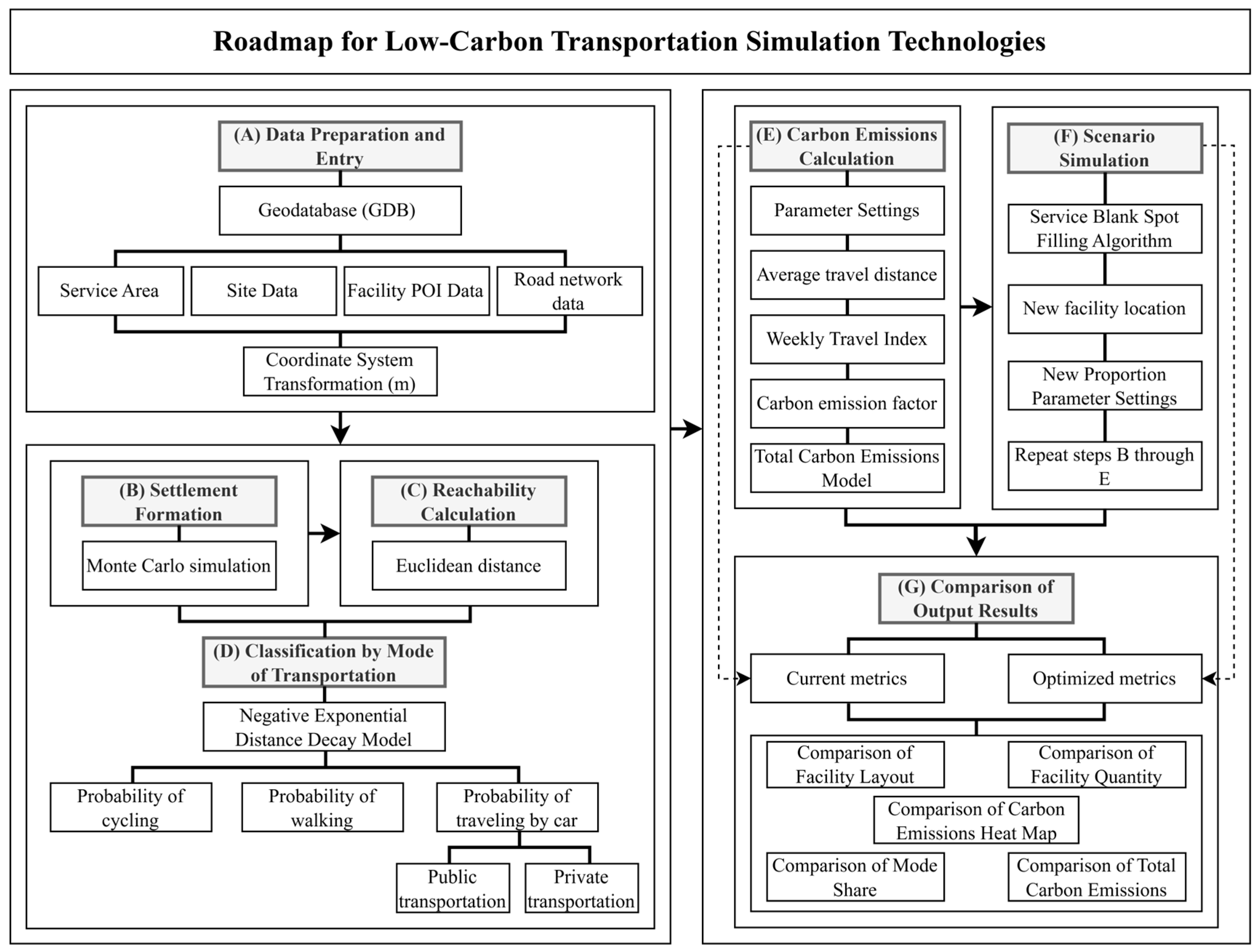Sustainability 18 08583 g010 Sustainability 18 08583 g010
