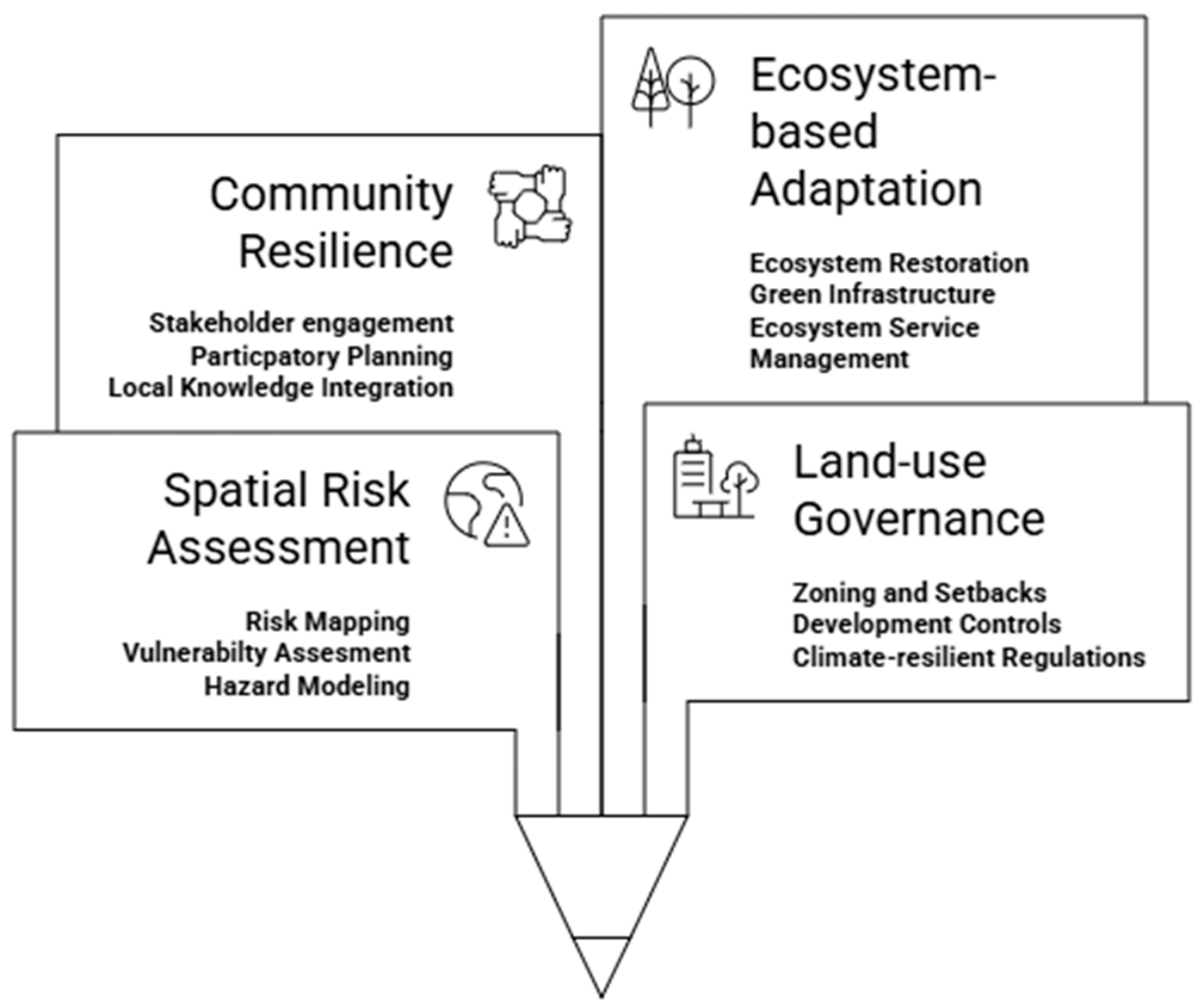 Sustainability 18 08648 g005 Sustainability 18 08648 g005