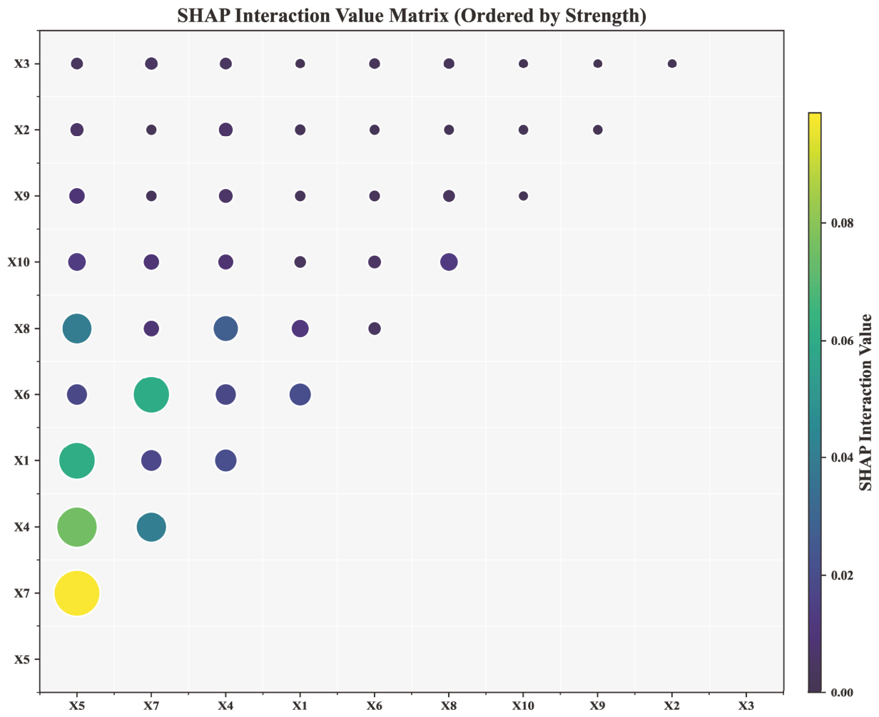 Sustainability 18 08649 g010