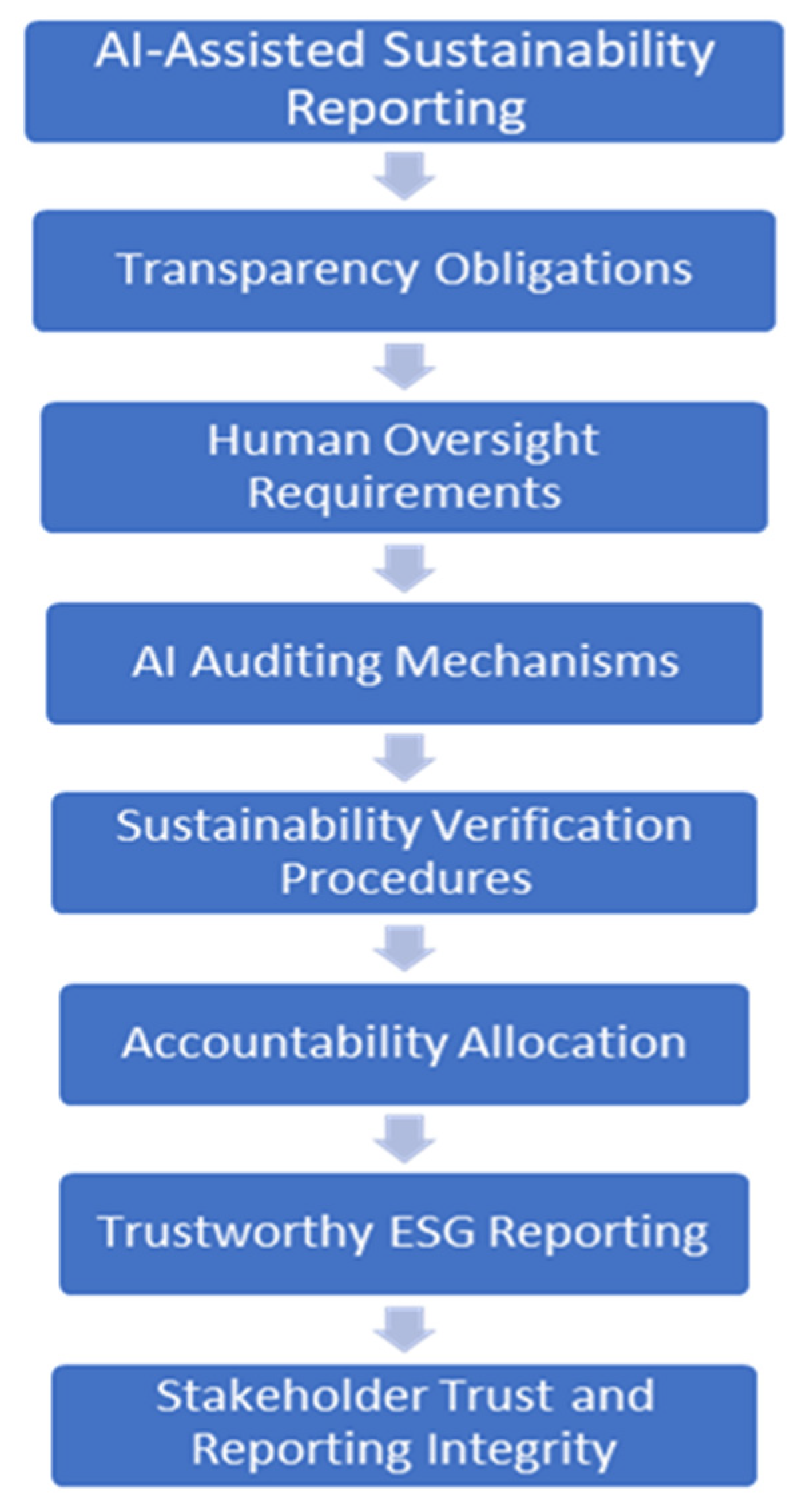 Sustainability 18 08661 g003